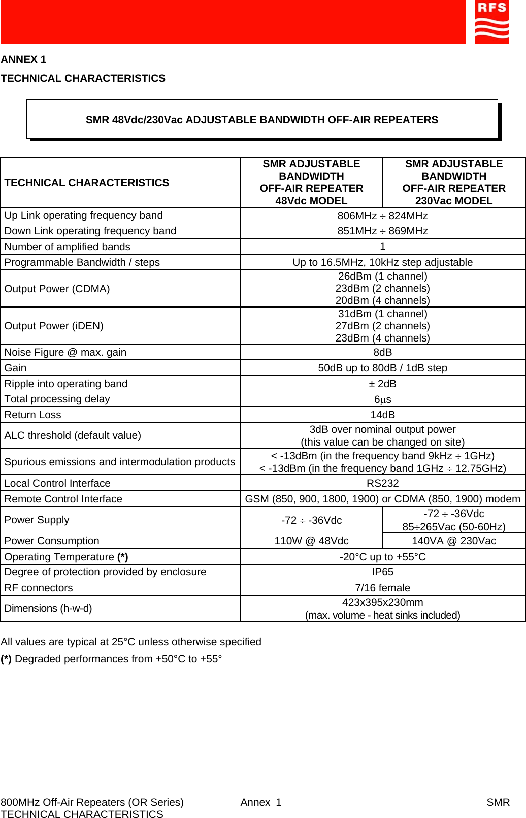     800MHz Off-Air Repeaters (OR Series)  Annex  SMR TECHNICAL CHARACTERISTICS  1ANNEX 1 TECHNICAL CHARACTERISTICS       TECHNICAL CHARACTERISTICS SMR ADJUSTABLE BANDWIDTH OFF-AIR REPEATER 48Vdc MODEL SMR ADJUSTABLE BANDWIDTH OFF-AIR REPEATER 230Vac MODEL Up Link operating frequency band  806MHz ÷ 824MHz Down Link operating frequency band  851MHz ÷ 869MHz Number of amplified bands  1 Programmable Bandwidth / steps  Up to 16.5MHz, 10kHz step adjustable Output Power (CDMA)  26dBm (1 channel) 23dBm (2 channels) 20dBm (4 channels) Output Power (iDEN)  31dBm (1 channel) 27dBm (2 channels) 23dBm (4 channels) Noise Figure @ max. gain  8dB  Gain   50dB up to 80dB / 1dB step Ripple into operating band  ± 2dB Total processing delay  6μs Return Loss  14dB ALC threshold (default value)  3dB over nominal output power (this value can be changed on site) Spurious emissions and intermodulation products &lt; -13dBm (in the frequency band 9kHz ÷ 1GHz) &lt; -13dBm (in the frequency band 1GHz ÷ 12.75GHz) Local Control Interface  RS232 Remote Control Interface  GSM (850, 900, 1800, 1900) or CDMA (850, 1900) modemPower Supply  -72 ÷ -36Vdc  -72 ÷ -36Vdc 85÷265Vac (50-60Hz) Power Consumption  110W @ 48Vdc  140VA @ 230Vac Operating Temperature (*)  -20°C up to +55°C Degree of protection provided by enclosure  IP65 RF connectors  7/16 female Dimensions (h-w-d)  423x395x230mm (max. volume - heat sinks included)  All values are typical at 25°C unless otherwise specified (*) Degraded performances from +50°C to +55°     SMR 48Vdc/230Vac ADJUSTABLE BANDWIDTH OFF-AIR REPEATERS 