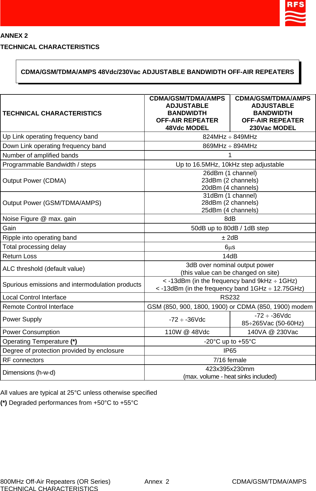     800MHz Off-Air Repeaters (OR Series) Annex  CDMA/GSM/TDMA/AMPS TECHNICAL CHARACTERISTICS  2ANNEX 2 TECHNICAL CHARACTERISTICS       TECHNICAL CHARACTERISTICS CDMA/GSM/TDMA/AMPS ADJUSTABLE BANDWIDTH OFF-AIR REPEATER 48Vdc MODEL CDMA/GSM/TDMA/AMPS ADJUSTABLE BANDWIDTH OFF-AIR REPEATER 230Vac MODEL Up Link operating frequency band  824MHz ÷ 849MHz Down Link operating frequency band  869MHz ÷ 894MHz Number of amplified bands  1 Programmable Bandwidth / steps  Up to 16.5MHz, 10kHz step adjustable Output Power (CDMA)  26dBm (1 channel) 23dBm (2 channels) 20dBm (4 channels) Output Power (GSM/TDMA/AMPS)  31dBm (1 channel) 28dBm (2 channels) 25dBm (4 channels) Noise Figure @ max. gain  8dB  Gain   50dB up to 80dB / 1dB step Ripple into operating band  ± 2dB Total processing delay  6μs Return Loss  14dB ALC threshold (default value)  3dB over nominal output power (this value can be changed on site) Spurious emissions and intermodulation products &lt; -13dBm (in the frequency band 9kHz ÷ 1GHz) &lt; -13dBm (in the frequency band 1GHz ÷ 12.75GHz) Local Control Interface  RS232 Remote Control Interface  GSM (850, 900, 1800, 1900) or CDMA (850, 1900) modemPower Supply  -72 ÷ -36Vdc  -72 ÷ -36Vdc 85÷265Vac (50-60Hz) Power Consumption  110W @ 48Vdc  140VA @ 230Vac Operating Temperature (*)  -20°C up to +55°C Degree of protection provided by enclosure  IP65 RF connectors  7/16 female Dimensions (h-w-d)  423x395x230mm (max. volume - heat sinks included)  All values are typical at 25°C unless otherwise specified (*) Degraded performances from +50°C to +55°C  CDMA/GSM/TDMA/AMPS 48Vdc/230Vac ADJUSTABLE BANDWIDTH OFF-AIR REPEATERS 