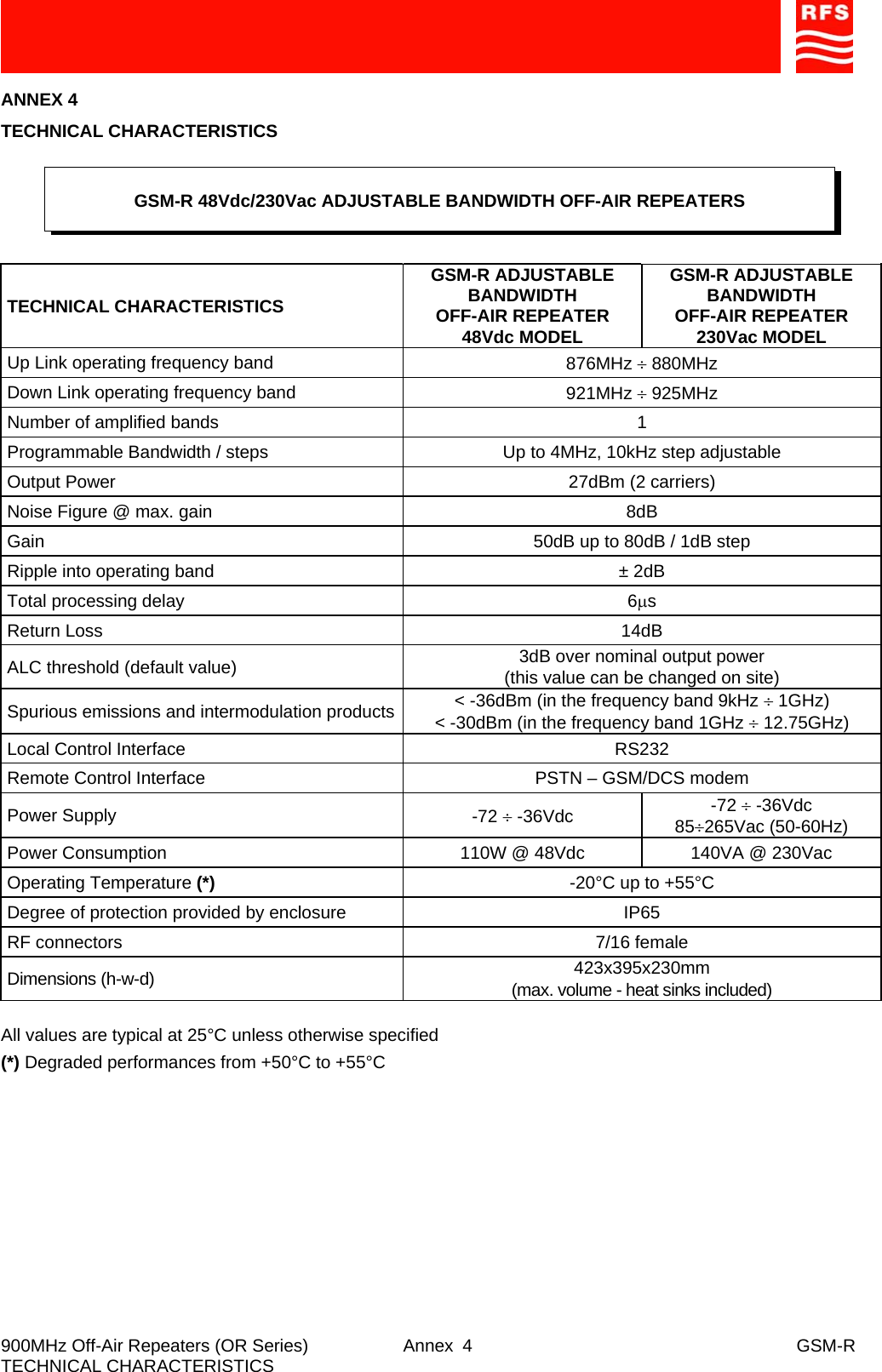     900MHz Off-Air Repeaters (OR Series)  Annex  GSM-R TECHNICAL CHARACTERISTICS  4ANNEX 4 TECHNICAL CHARACTERISTICS       TECHNICAL CHARACTERISTICS GSM-R ADJUSTABLE BANDWIDTH OFF-AIR REPEATER 48Vdc MODEL GSM-R ADJUSTABLE BANDWIDTH OFF-AIR REPEATER 230Vac MODEL Up Link operating frequency band  876MHz ÷ 880MHz Down Link operating frequency band  921MHz ÷ 925MHz Number of amplified bands  1 Programmable Bandwidth / steps  Up to 4MHz, 10kHz step adjustable Output Power  27dBm (2 carriers) Noise Figure @ max. gain  8dB  Gain   50dB up to 80dB / 1dB step Ripple into operating band  ± 2dB Total processing delay  6μs Return Loss  14dB ALC threshold (default value)  3dB over nominal output power (this value can be changed on site) Spurious emissions and intermodulation products &lt; -36dBm (in the frequency band 9kHz ÷ 1GHz) &lt; -30dBm (in the frequency band 1GHz ÷ 12.75GHz) Local Control Interface  RS232 Remote Control Interface  PSTN – GSM/DCS modem Power Supply  -72 ÷ -36Vdc  -72 ÷ -36Vdc 85÷265Vac (50-60Hz) Power Consumption  110W @ 48Vdc  140VA @ 230Vac Operating Temperature (*)  -20°C up to +55°C Degree of protection provided by enclosure  IP65 RF connectors  7/16 female Dimensions (h-w-d)  423x395x230mm (max. volume - heat sinks included)  All values are typical at 25°C unless otherwise specified (*) Degraded performances from +50°C to +55°C  GSM-R 48Vdc/230Vac ADJUSTABLE BANDWIDTH OFF-AIR REPEATERS 