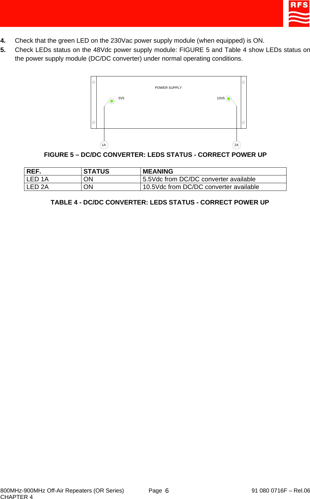     800MHz-900MHz Off-Air Repeaters (OR Series)  Page   91 080 0716F – Rel.06 CHAPTER 4  64.  Check that the green LED on the 230Vac power supply module (when equipped) is ON. 5.  Check LEDs status on the 48Vdc power supply module: FIGURE 5 and Table 4 show LEDs status on the power supply module (DC/DC converter) under normal operating conditions. FIGURE 5 – DC/DC CONVERTER: LEDS STATUS - CORRECT POWER UP  REF. STATUS MEANING LED 1A  ON  5.5Vdc from DC/DC converter available LED 2A  ON  10.5Vdc from DC/DC converter available  TABLE 4 - DC/DC CONVERTER: LEDS STATUS - CORRECT POWER UP POWER SUPPLY5V5 10V51A 2A