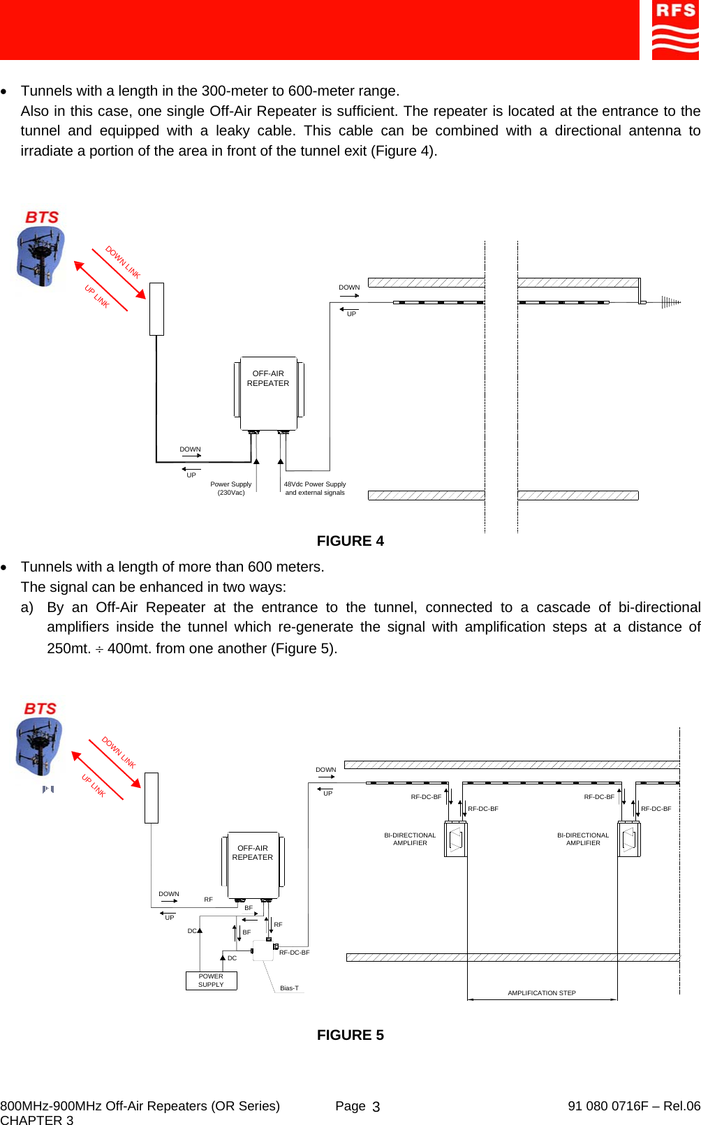     800MHz-900MHz Off-Air Repeaters (OR Series)  Page   91 080 0716F – Rel.06 CHAPTER 3  3 •  Tunnels with a length in the 300-meter to 600-meter range. Also in this case, one single Off-Air Repeater is sufficient. The repeater is located at the entrance to the tunnel and equipped with a leaky cable. This cable can be combined with a directional antenna to irradiate a portion of the area in front of the tunnel exit (Figure 4).  FIGURE 4 •  Tunnels with a length of more than 600 meters. The signal can be enhanced in two ways: a)  By an Off-Air Repeater at the entrance to the tunnel, connected to a cascade of bi-directional amplifiers inside the tunnel which re-generate the signal with amplification steps at a distance of 250mt. ÷ 400mt. from one another (Figure 5). FIGURE 5 UPDOWNDOWNUPDOWN LINKUP LINKPower Supply(230Vac) 48Vdc Power Supply and external signalsOFF-AIR REPEATERPOWER SUPPLYDCDC BFRFBFRF-DC-BFRFUPDOWNDOWNUPAMPLIFICATION STEPRF-DC-BFBI-DIRECTIONAL AMPLIFIERRF-DC-BFRF-DC-BFRF-DC-BFDOWN LINKUP LINKBI-DIRECTIONAL AMPLIFIERBias-TOFF-AIR REPEATER