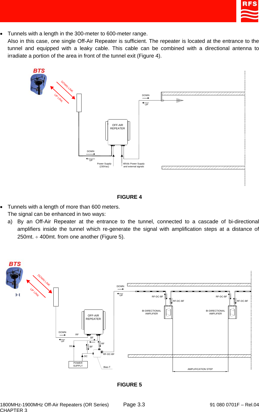     1800MHz-1900MHz Off-Air Repeaters (OR Series) Page   91 080 0701F – Rel.04 CHAPTER 3  3.3 •  Tunnels with a length in the 300-meter to 600-meter range. Also in this case, one single Off-Air Repeater is sufficient. The repeater is located at the entrance to the tunnel and equipped with a leaky cable. This cable can be combined with a directional antenna to irradiate a portion of the area in front of the tunnel exit (Figure 4).  FIGURE 4 •  Tunnels with a length of more than 600 meters. The signal can be enhanced in two ways: a)  By an Off-Air Repeater at the entrance to the tunnel, connected to a cascade of bi-directional amplifiers inside the tunnel which re-generate the signal with amplification steps at a distance of 250mt. ÷ 400mt. from one another (Figure 5).  FIGURE 5 DOWNUPDOWN LINKUP LINKPower Supply(230Vac)OFF-AIR REPEATERUPDOWN48Vdc Power Supply and external signalsPOWER SUPPLYDCDC BFRFBFRF-DC-BFRFUPDOWNDOWNUPAMPLIFICATION STEPRF-DC-BFBI-DIRECTIONAL AMPLIFIERRF-DC-BFRF-DC-BFRF-DC-BFDOWN LINKUP LINKBI-DIRECTIONAL AMPLIFIERBias-TOFF-AIR REPEATER