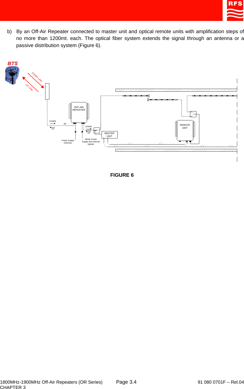     1800MHz-1900MHz Off-Air Repeaters (OR Series) Page   91 080 0701F – Rel.04 CHAPTER 3  3.4 b)  By an Off-Air Repeater connected to master unit and optical remote units with amplification steps of no more than 1200mt. each. The optical fiber system extends the signal through an antenna or a passive distribution system (Figure 6).   FIGURE 6  MASTER UNITUPDOWNRFUPDOWNDOWN LINKUP LINKPower Supply(230Vac)48Vdc Power Supply and external signalsOFF-AIR REPEATERREMOTE UNIT