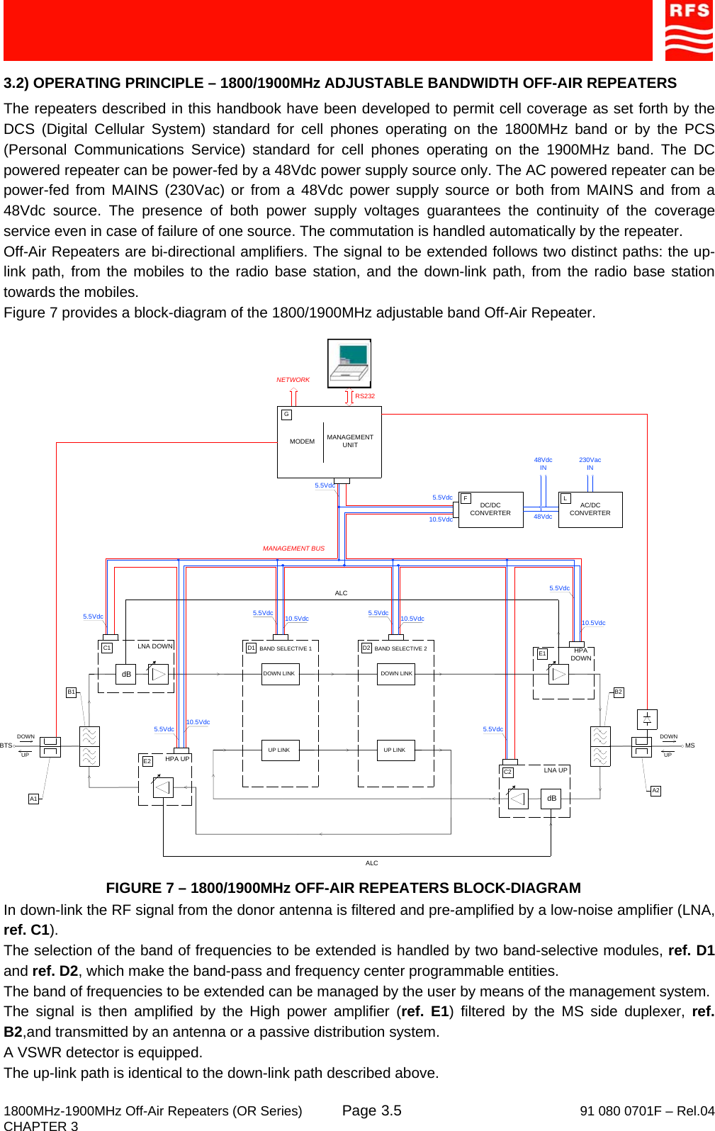     1800MHz-1900MHz Off-Air Repeaters (OR Series) Page   91 080 0701F – Rel.04 CHAPTER 3  3.53.2) OPERATING PRINCIPLE – 1800/1900MHz ADJUSTABLE BANDWIDTH OFF-AIR REPEATERS The repeaters described in this handbook have been developed to permit cell coverage as set forth by the DCS (Digital Cellular System) standard for cell phones operating on the 1800MHz band or by the PCS (Personal Communications Service) standard for cell phones operating on the 1900MHz band. The DC powered repeater can be power-fed by a 48Vdc power supply source only. The AC powered repeater can be power-fed from MAINS (230Vac) or from a 48Vdc power supply source or both from MAINS and from a 48Vdc source. The presence of both power supply voltages guarantees the continuity of the coverage service even in case of failure of one source. The commutation is handled automatically by the repeater. Off-Air Repeaters are bi-directional amplifiers. The signal to be extended follows two distinct paths: the up-link path, from the mobiles to the radio base station, and the down-link path, from the radio base station towards the mobiles. Figure 7 provides a block-diagram of the 1800/1900MHz adjustable band Off-Air Repeater. FIGURE 7 – 1800/1900MHz OFF-AIR REPEATERS BLOCK-DIAGRAM In down-link the RF signal from the donor antenna is filtered and pre-amplified by a low-noise amplifier (LNA, ref. C1). The selection of the band of frequencies to be extended is handled by two band-selective modules, ref. D1 and ref. D2, which make the band-pass and frequency center programmable entities. The band of frequencies to be extended can be managed by the user by means of the management system. The signal is then amplified by the High power amplifier (ref. E1) filtered by the MS side duplexer, ref. B2,and transmitted by an antenna or a passive distribution system. A VSWR detector is equipped. The up-link path is identical to the down-link path described above. BTS dBALC dBALCMSDOWNUPDOWNUPMANAGEMENT BUSMANAGEMENT UNITMODEMNETWORKRS232DC/DC CONVERTERLNA DOWN HPA DOWNLNA UPHPA UPBAND SELECTIVE 1UP LINKDOWN LINKBAND SELECTIVE 2UP LINKDOWN LINK5.5Vdc48Vdc48VdcINAC/DC CONVERTER230VacIN5.5Vdc10.5Vdc10.5Vdc5.5Vdc10.5Vdc5.5Vdc10.5Vdc5.5Vdc5.5Vdc5.5Vdc10.5Vdc5.5VdcA1B1C1 D1 E1B2C2E2A2D2LFG