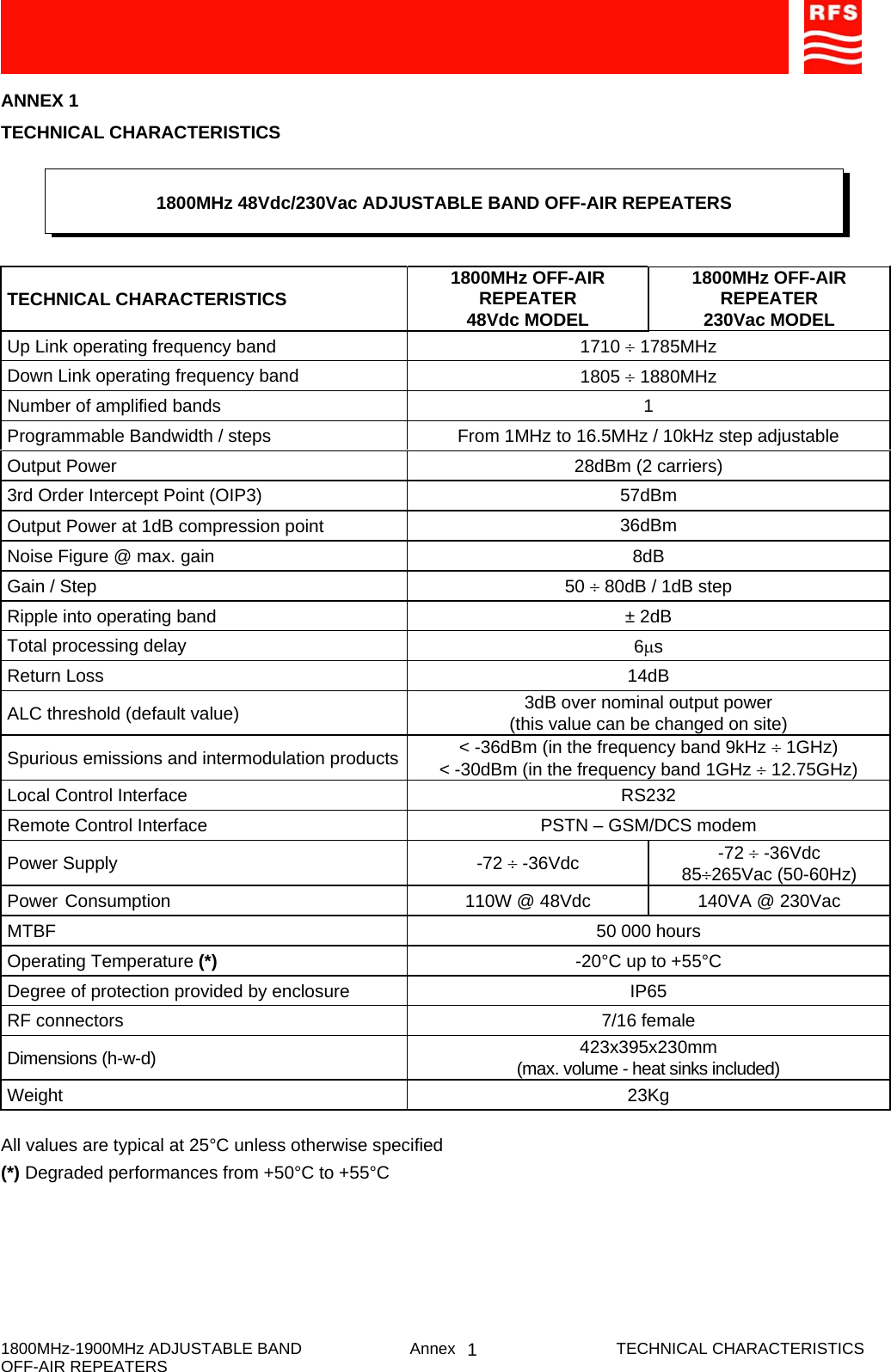     1800MHz-1900MHz ADJUSTABLE BAND  Annex  TECHNICAL CHARACTERISTICS OFF-AIR REPEATERS  1ANNEX 1 TECHNICAL CHARACTERISTICS       TECHNICAL CHARACTERISTICS 1800MHz OFF-AIR REPEATER 48Vdc MODEL 1800MHz OFF-AIR REPEATER 230Vac MODEL Up Link operating frequency band  1710 ÷ 1785MHz Down Link operating frequency band  1805 ÷ 1880MHz Number of amplified bands  1 Programmable Bandwidth / steps  From 1MHz to 16.5MHz / 10kHz step adjustable Output Power  28dBm (2 carriers) 3rd Order Intercept Point (OIP3)  57dBm Output Power at 1dB compression point  36dBm Noise Figure @ max. gain  8dB  Gain / Step  50 ÷ 80dB / 1dB step Ripple into operating band  ± 2dB Total processing delay  6μs Return Loss  14dB ALC threshold (default value)  3dB over nominal output power (this value can be changed on site) Spurious emissions and intermodulation products &lt; -36dBm (in the frequency band 9kHz ÷ 1GHz) &lt; -30dBm (in the frequency band 1GHz ÷ 12.75GHz) Local Control Interface  RS232 Remote Control Interface  PSTN – GSM/DCS modem Power Supply  -72 ÷ -36Vdc  -72 ÷ -36Vdc 85÷265Vac (50-60Hz) Power Consumption  110W @ 48Vdc  140VA @ 230Vac MTBF  50 000 hours Operating Temperature (*)  -20°C up to +55°C Degree of protection provided by enclosure  IP65 RF connectors  7/16 female Dimensions (h-w-d)  423x395x230mm (max. volume - heat sinks included) Weight 23Kg  All values are typical at 25°C unless otherwise specified (*) Degraded performances from +50°C to +55°C 1800MHz 48Vdc/230Vac ADJUSTABLE BAND OFF-AIR REPEATERS 