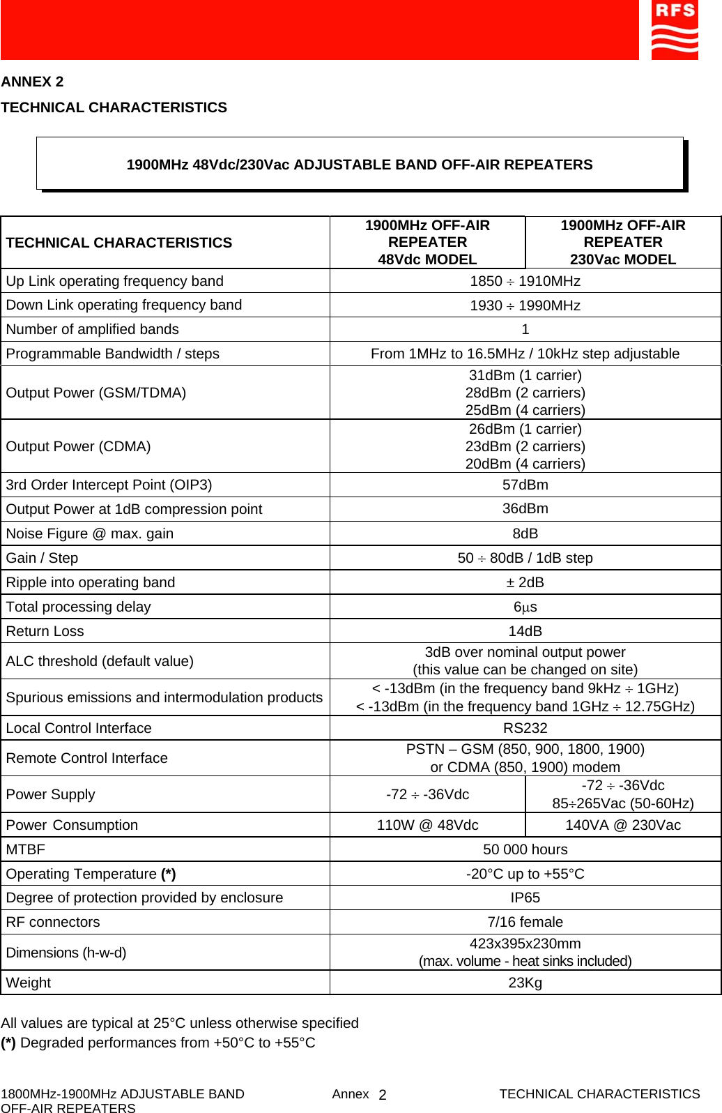     1800MHz-1900MHz ADJUSTABLE BAND  Annex  TECHNICAL CHARACTERISTICS OFF-AIR REPEATERS  2ANNEX 2 TECHNICAL CHARACTERISTICS       TECHNICAL CHARACTERISTICS 1900MHz OFF-AIR REPEATER 48Vdc MODEL 1900MHz OFF-AIR REPEATER 230Vac MODEL Up Link operating frequency band  1850 ÷ 1910MHz Down Link operating frequency band  1930 ÷ 1990MHz Number of amplified bands  1 Programmable Bandwidth / steps  From 1MHz to 16.5MHz / 10kHz step adjustable Output Power (GSM/TDMA)  31dBm (1 carrier) 28dBm (2 carriers) 25dBm (4 carriers) Output Power (CDMA)  26dBm (1 carrier) 23dBm (2 carriers) 20dBm (4 carriers) 3rd Order Intercept Point (OIP3)  57dBm Output Power at 1dB compression point  36dBm Noise Figure @ max. gain  8dB  Gain / Step  50 ÷ 80dB / 1dB step Ripple into operating band  ± 2dB Total processing delay  6μs Return Loss  14dB ALC threshold (default value)  3dB over nominal output power (this value can be changed on site) Spurious emissions and intermodulation products &lt; -13dBm (in the frequency band 9kHz ÷ 1GHz) &lt; -13dBm (in the frequency band 1GHz ÷ 12.75GHz) Local Control Interface  RS232 Remote Control Interface  PSTN – GSM (850, 900, 1800, 1900)  or CDMA (850, 1900) modem Power Supply  -72 ÷ -36Vdc  -72 ÷ -36Vdc 85÷265Vac (50-60Hz) Power Consumption  110W @ 48Vdc  140VA @ 230Vac MTBF  50 000 hours Operating Temperature (*)  -20°C up to +55°C Degree of protection provided by enclosure  IP65 RF connectors  7/16 female Dimensions (h-w-d)  423x395x230mm (max. volume - heat sinks included) Weight 23Kg  All values are typical at 25°C unless otherwise specified (*) Degraded performances from +50°C to +55°C  1900MHz 48Vdc/230Vac ADJUSTABLE BAND OFF-AIR REPEATERS 