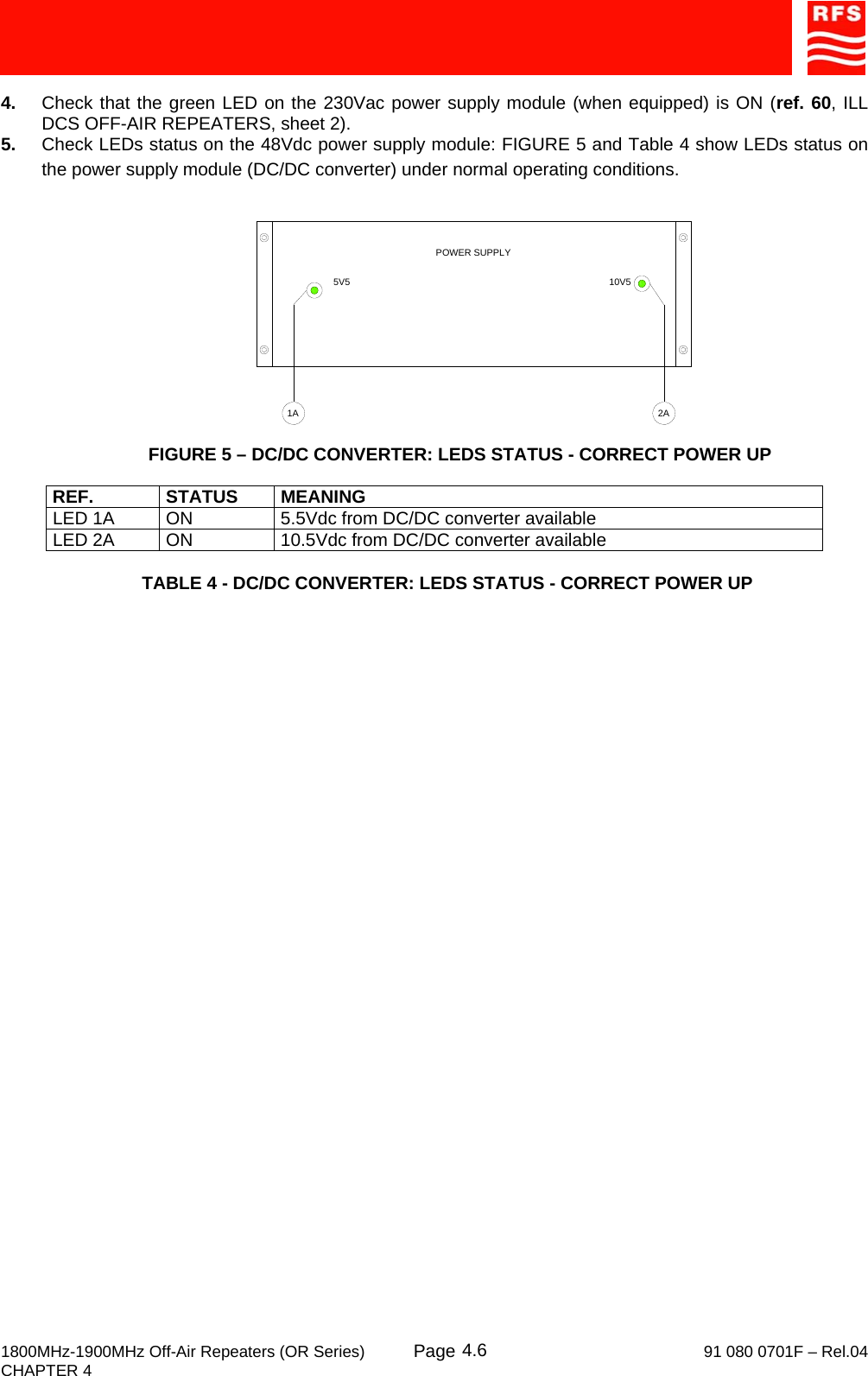     1800MHz-1900MHz Off-Air Repeaters (OR Series) Page   91 080 0701F – Rel.04 CHAPTER 4  4.64.  Check that the green LED on the 230Vac power supply module (when equipped) is ON (ref. 60, ILL DCS OFF-AIR REPEATERS, sheet 2). 5.  Check LEDs status on the 48Vdc power supply module: FIGURE 5 and Table 4 show LEDs status on the power supply module (DC/DC converter) under normal operating conditions. FIGURE 5 – DC/DC CONVERTER: LEDS STATUS - CORRECT POWER UP  REF. STATUS MEANING LED 1A  ON  5.5Vdc from DC/DC converter available LED 2A  ON  10.5Vdc from DC/DC converter available  TABLE 4 - DC/DC CONVERTER: LEDS STATUS - CORRECT POWER UP POWER SUPPLY5V5 10V51A 2A