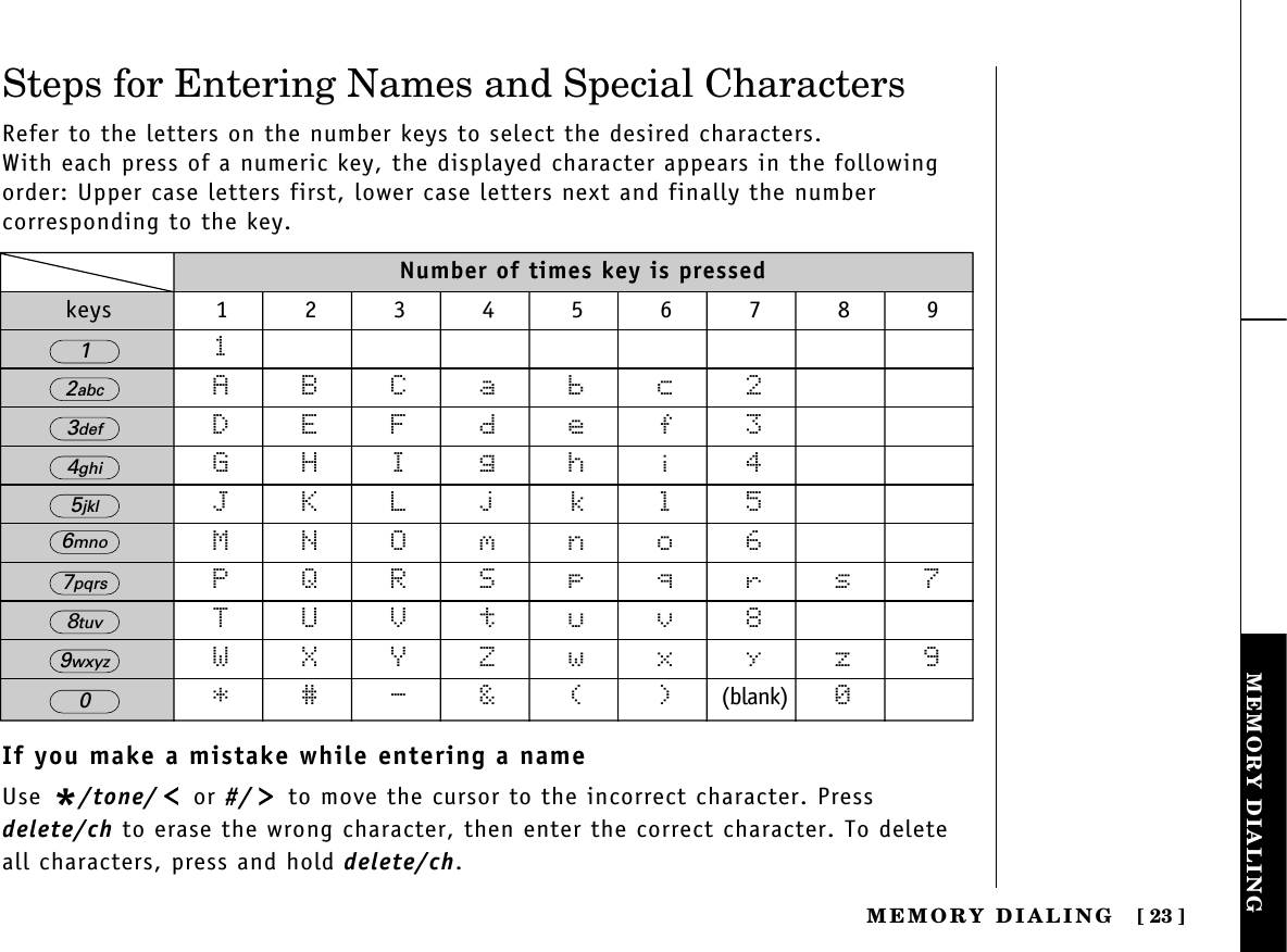 MEMORY DIALINGMEMORY  DIALING [ 23]Steps for Entering Names and Special CharactersRefer to the letters on the number keys to select the desired characters.With each press of a numeric key, the displayed character appears in the followingorder: Upper case letters first, lower case letters next and finally the number corresponding to the key.If you make a mistake while entering a nameUse */tone/ or #/ to move the cursor to the incorrect character. Pressdelete/ch to erase the wrong character, then enter the correct character. To deleteall characters, press and hold delete/ch.Number of times key is pressedkeys  1 2 3 4 5 6 7 8 91ABCabc2DEFdef3GHIghi4JKLjkl5MNOmno6PQRSpqrs7TUVtuv8WXYZwxyz9*#-&amp;()(blank) 02abc3def4ghi5jkl6mno7pqrs8tuv9wxyz01