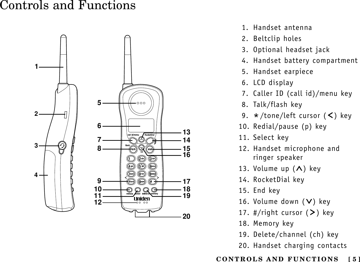 [ 5 ]CONTROLS AND FUNCTIONSControls and Functions2341576891120161514131012 1918171. Handset antenna2. Beltclip holes3. Optional headset jack4. Handset battery compartment5. Handset earpiece6. LCD display7. Caller ID (call id)/menu key8. Talk/flash key9. */tone/left cursor ( ) key10. Redial/pause (p) key11. Select key12. Handset microphone and ringer speaker13. Volume up ( ) key14. RocketDial key15. End key16. Volume down ( ) key17. #/right cursor ( ) key18. Memory key19. Delete/channel (ch) key20. Handset charging contacts