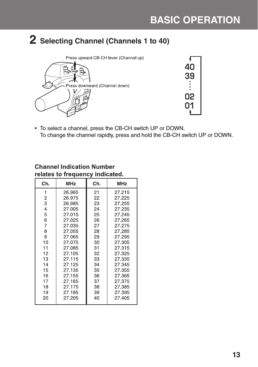 13BASIC OPERATION2 Selecting Channel (Channels 1 to 40)To select a channel, press the CB-CH switch UP or DOWN.•   To change the channel rapidly, press and hold the CB-CH switch UP or DOWN.