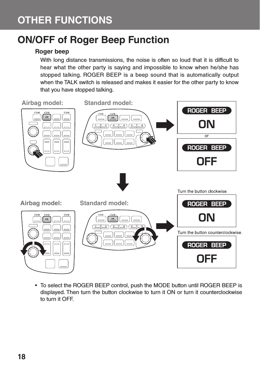 18OTHER FUNCTIONSON/OFF of Roger Beep FunctionRoger beepWith long distance transmissions, the noise is often so loud that it is difficult to hear what the other party is saying and impossible to know when he/she has stopped talking. ROGER BEEP is a beep sound that is automatically output when the TALK switch is released and makes it easier for the other party to know that you have stopped talking.To select the ROGER BEEP control, push the MODE button until ROGER BEEP is • displayed. Then turn the button clockwise to turn it ON or turn it counterclockwise to turn it OFF.Airbag model:Airbag model:Standard model:Standard model: