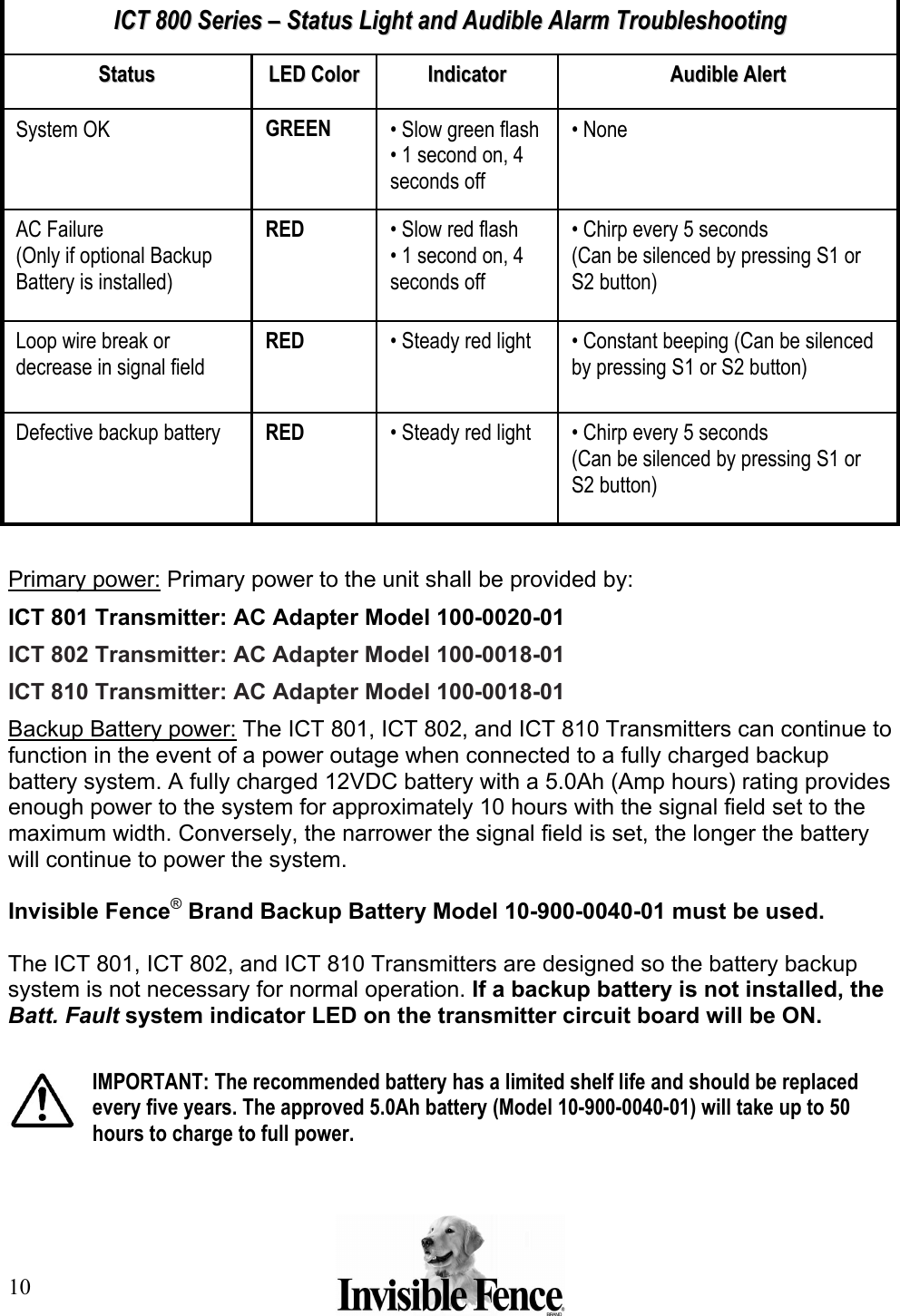 10                        Primary power: Primary power to the unit shall be provided by: ICT 801 Transmitter: AC Adapter Model 100-0020-01 ICT 802 Transmitter: AC Adapter Model 100-0018-01  ICT 810 Transmitter: AC Adapter Model 100-0018-01  Backup Battery power: The ICT 801, ICT 802, and ICT 810 Transmitters can continue to function in the event of a power outage when connected to a fully charged backup battery system. A fully charged 12VDC battery with a 5.0Ah (Amp hours) rating provides enough power to the system for approximately 10 hours with the signal field set to the maximum width. Conversely, the narrower the signal field is set, the longer the battery will continue to power the system.  Invisible Fence® Brand Backup Battery Model 10-900-0040-01 must be used.  The ICT 801, ICT 802, and ICT 810 Transmitters are designed so the battery backup system is not necessary for normal operation. If a backup battery is not installed, the Batt. Fault system indicator LED on the transmitter circuit board will be ON.  IMPORTANT: The recommended battery has a limited shelf life and should be replaced every five years. The approved 5.0Ah battery (Model 10-900-0040-01) will take up to 50 hours to charge to full power.  • Chirp every 5 seconds  (Can be silenced by pressing S1 or S2 button) • Steady red light RED Defective backup battery  • Constant beeping (Can be silenced by pressing S1 or S2 button) • Steady red light RED Loop wire break or decrease in signal field • Chirp every 5 seconds  (Can be silenced by pressing S1 or S2 button) • Slow red flash • 1 second on, 4 seconds off RED AC Failure (Only if optional Backup Battery is installed) • None • Slow green flash• 1 second on, 4 seconds off GREEN System OK AAuuddiibbllee  AAlleerrtt  IInnddiiccaattoorr  LLEEDD  CCoolloorr  SSttaattuuss  IICCTT  880000  SSeerriieess  ––  SSttaattuuss  LLiigghhtt aanndd AAuuddiibbllee AAllaarrmm TTrroouubblleesshhoooottiinngg  