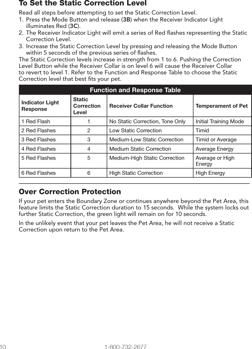 10 1-800-732-2677   www.petsafe.net 11 To Set the Static Correction LevelRead all steps before attempting to set the Static Correction Level. 1. Press the Mode Button and release (3B) when the Receiver Indicator Light illuminates Red (3C).2. The Receiver Indicator Light will emit a series of Red ﬂashes representing the Static Correction Level.3. Increase the Static Correction Level by pressing and releasing the Mode Button within 5 seconds of the previous series of ﬂashes.The Static Correction levels increase in strength from 1 to 6. Pushing the Correction Level Button while the Receiver Collar is on level 6 will cause the Receiver Collar to revert to level 1. Refer to the Function and Response Table to choose the Static Correction level that best ﬁts your pet.Function and Response TableIndicator Light ResponseStatic Correction LevelReceiver Collar Function Temperament of Pet1 Red Flash 1 No Static Correction, Tone Only Initial Training Mode2 Red Flashes 2 Low Static Correction Timid3 Red Flashes 3 Medium-Low Static Correction Timid or Average4 Red Flashes 4 Medium Static Correction Average Energy5 Red Flashes 5 Medium-High Static Correction Average or High Energy6 Red Flashes 6 High Static Correction High EnergyOver Correction ProtectionIf your pet enters the Boundary Zone or continues anywhere beyond the Pet Area, this feature limits the Static Correction duration to 15 seconds.  While the system locks out further Static Correction, the green light will remain on for 10 seconds.In the unlikely event that your pet leaves the Pet Area, he will not receive a Static Correction upon return to the Pet Area.