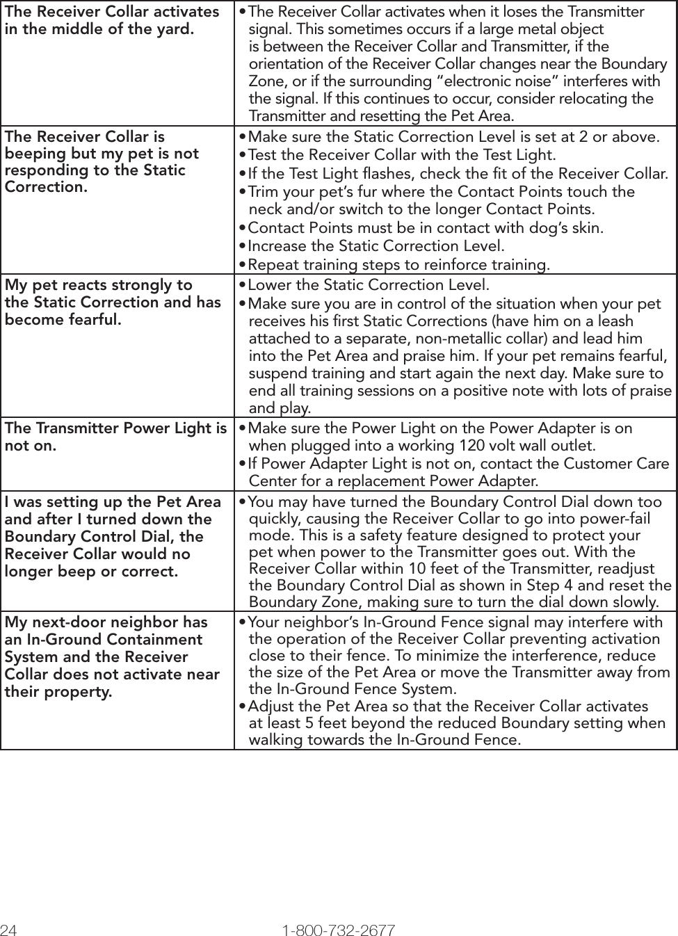 24 1-800-732-2677   www.petsafe.net 25 The Receiver Collar activates in the middle of the yard.•The Receiver Collar activates when it loses the Transmitter signal. This sometimes occurs if a large metal object is between the Receiver Collar and Transmitter, if the orientation of the Receiver Collar changes near the Boundary Zone, or if the surrounding “electronic noise” interferes with the signal. If this continues to occur, consider relocating the Transmitter and resetting the Pet Area.The Receiver Collar is beeping but my pet is not responding to the Static Correction.•Make sure the Static Correction Level is set at 2 or above. •Test the Receiver Collar with the Test Light.•If the Test Light ﬂashes, check the ﬁt of the Receiver Collar.•Trim your pet’s fur where the Contact Points touch the neck and/or switch to the longer Contact Points.•Contact Points must be in contact with dog’s skin.•Increase the Static Correction Level. •Repeat training steps to reinforce training. My pet reacts strongly to the Static Correction and has become fearful.•Lower the Static Correction Level.•Make sure you are in control of the situation when your pet receives his ﬁrst Static Corrections (have him on a leash attached to a separate, non-metallic collar) and lead him into the Pet Area and praise him. If your pet remains fearful, suspend training and start again the next day. Make sure to end all training sessions on a positive note with lots of praise and play. The Transmitter Power Light is not on.•Make sure the Power Light on the Power Adapter is on when plugged into a working 120 volt wall outlet.•If Power Adapter Light is not on, contact the Customer Care Center for a replacement Power Adapter.I was setting up the Pet Area and after I turned down the Boundary Control Dial, the Receiver Collar would no longer beep or correct.•You may have turned the Boundary Control Dial down too quickly, causing the Receiver Collar to go into power-fail mode. This is a safety feature designed to protect your pet when power to the Transmitter goes out. With the Receiver Collar within 10 feet of the Transmitter, readjust the Boundary Control Dial as shown in Step 4 and reset the Boundary Zone, making sure to turn the dial down slowly.My next-door neighbor has an In-Ground Containment System and the Receiver Collar does not activate near their property.•Your neighbor’s In-Ground Fence signal may interfere with the operation of the Receiver Collar preventing activation close to their fence. To minimize the interference, reduce the size of the Pet Area or move the Transmitter away from the In-Ground Fence System. •Adjust the Pet Area so that the Receiver Collar activates at least 5 feet beyond the reduced Boundary setting when walking towards the In-Ground Fence.