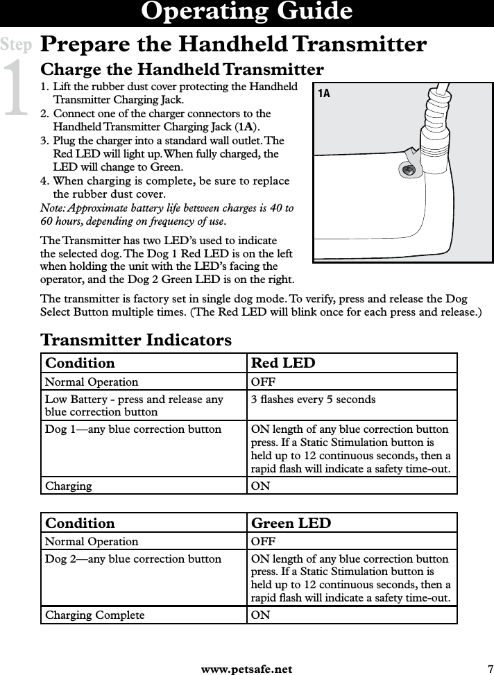  www.petsafe.net 7 Operating GuidePrepare the Handheld TransmitterCharge the Handheld Transmitter1. Lift the rubber dust cover protecting the Handheld Transmitter Charging Jack.2. Connect one of the charger connectors to the Handheld Transmitter Charging Jack (1A).3. Plug the charger into a standard wall outlet. The Red LED will light up. When fully charged, the LED will change to Green. 4. When charging is complete, be sure to replace the rubber dust cover.Note: Approximate battery life between charges is 40 to 60 hours, depending on frequency of use.The Transmitter has two LED’s used to indicate the selected dog. The Dog 1 Red LED is on the left when holding the unit with the LED’s facing the operator, and the Dog 2 Green LED is on the right. 1AThe transmitter is factory set in single dog mode. To verify, press and release the Dog Select Button multiple times. (The Red LED will blink once for each press and release.)Transmitter IndicatorsCondition Red LEDNormal Operation OFFLow Battery - press and release any blue correction button3 ﬂashes every 5 secondsDog 1—any blue correction buttonON length of any blue correction button press. If a Static Stimulation button is held up to 12 continuous seconds, then a rapid ﬂash will indicate a safety time-out.Charging ONCondition Green LEDNormal Operation OFFDog 2—any blue correction buttonON length of any blue correction button press. If a Static Stimulation button is held up to 12 continuous seconds, then a rapid ﬂash will indicate a safety time-out.Charging Complete ONStep 1