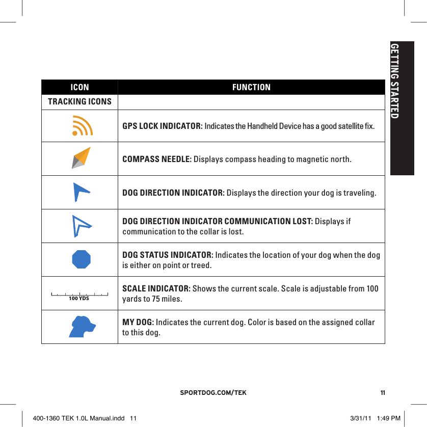 11sportdog.com/tEK 11sportdog.com/tEKGETTING STARTEDICON FUNCTIONTRACKING ICONS9:40 AMGENERALTimeBrightnessBattery GaugeUp / Down IndicatorsMore / SelectBackText Enter100 YDSTRACKINGGPS Lock/Fix IndicatorCompassDog Direction IndicatorDog Direction Indicator Communication LostDog  On Point / TreedScale IndicatorBattery Gauge on CollarCVTTRAININGContinuous StimulationVibrationToneMy DogRMP1P2Rising StimMomentary StimProgrammable 1Programmable 2GPS LOCK INDICATOR: Indicates the Handheld Device has a good satellite ﬁx. 9:40 AMGENERALTimeBrightnessBattery GaugeUp / Down IndicatorsMore / SelectBackText Enter100 YDSTRACKINGGPS Lock/Fix IndicatorCompassDog Direction IndicatorDog Direction Indicator Communication LostDog  On Point / TreedScale IndicatorBattery Gauge on CollarCVTTRAININGContinuous StimulationVibrationToneMy DogRMP1P2Rising StimMomentary StimProgrammable 1Programmable 2COMPASS NEEDLE: Displays compass heading to magnetic north. 9:40 AMGENERALTimeBrightnessBattery GaugeUp / Down IndicatorsMore / SelectBackText Enter100 YDSTRACKINGGPS Lock/Fix IndicatorCompassDog Direction IndicatorDog Direction Indicator Communication LostDog  On Point / TreedScale IndicatorBattery Gauge on CollarCVTTRAININGContinuous StimulationVibrationToneMy DogRMP1P2Rising StimMomentary StimProgrammable 1Programmable 2DOG DIRECTION INDICATOR: Displays the direction your dog is traveling.9:40 AMGENERALTimeBrightnessBattery GaugeUp / Down IndicatorsMore / SelectBackText Enter100 YDSTRACKINGGPS Lock/Fix IndicatorCompassDog Direction IndicatorDog Direction Indicator Communication LostDog  On Point / TreedScale IndicatorBattery Gauge on CollarCVTTRAININGContinuous StimulationVibrationToneMy DogRMP1P2Rising StimMomentary StimProgrammable 1Programmable 2DOG DIRECTION INDICATOR COMMUNICATION LOST: Displays if communication to the collar is lost. 9:40 AMGENERALTimeBrightnessBattery GaugeUp / Down IndicatorsMore / SelectBackText Enter100 YDSTRACKINGGPS Lock/Fix IndicatorCompassDog Direction IndicatorDog Direction Indicator Communication LostDog  On Point / TreedScale IndicatorBattery Gauge on CollarCVTTRAININGContinuous StimulationVibrationToneMy DogRMP1P2Rising StimMomentary StimProgrammable 1Programmable 2DOG STATUS INDICATOR: Indicates the location of your dog when the dog is either on point or treed. 9:40 AMGENERALTimeBrightnessBattery GaugeUp / Down IndicatorsMore / SelectBackText Enter100 YDSTRACKINGGPS Lock/Fix IndicatorCompassDog Direction IndicatorDog Direction Indicator Communication LostDog  On Point / TreedScale IndicatorBattery Gauge on CollarCVTTRAININGContinuous StimulationVibrationToneMy DogRMP1P2Rising StimMomentary StimProgrammable 1Programmable 2SCALE INDICATOR: Shows the current scale. Scale is adjustable from 100 yards to 75 miles.9:40 AMGENERALTimeBrightnessBattery GaugeUp / Down IndicatorsMore / SelectBackText Enter100 YDSTRACKINGGPS Lock/Fix IndicatorCompassDog Direction IndicatorDog Direction Indicator Communication LostDog  On Point / TreedScale IndicatorBattery Gauge on CollarCVTTRAININGContinuous StimulationVibrationToneMy DogRMP1P2Rising StimMomentary StimProgrammable 1Programmable 2MY DOG: Indicates the current dog. Color is based on the assigned collar to this dog.  400-1360 TEK 1.0L Manual.indd   11 3/31/11   1:49 PM