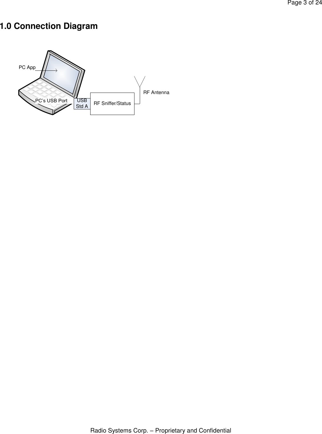 Page 3 of 24 Radio Systems Corp. – Proprietary and Confidential  1.0 Connection Diagram   PC’s USB PortPC AppUSBStd A RF Sniffer/StatusRF Antenna 