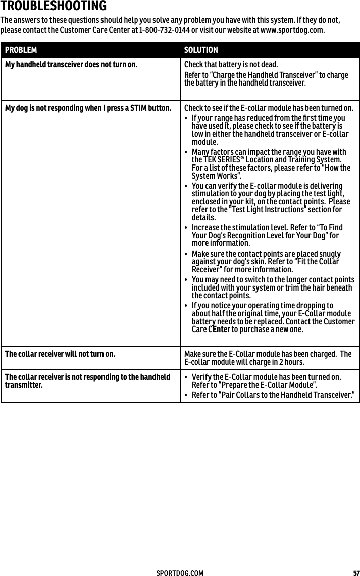 57SPORTDOG.COMTROUBLESHOOTINGThe answers to these questions should help you solve any problem you have with this system. If they do not, please contact the Customer Care Center at 1-800-732-0144 or visit our website at www.sportdog.com.PROBLEM SOLUTIONMy handheld transceiver does not turn on. Check that battery is not dead.Refer to “Charge the Handheld Transceiver” to charge the battery in the handheld transceiver.My dog is not responding when I press a STIM button. Check to see if the E-collar module has been turned on.•  If your range has reduced from the ﬁrst time you have used it, please check to see if the battery is low in either the handheld transceiver or E-collar module.•  Many factors can impact the range you have with the TEK SERIES® Location and Training System.  For a list of these factors, please refer to “How the System Works”.•  You can verify the E-collar module is delivering stimulation to your dog by placing the test light, enclosed in your kit, on the contact points.  Please refer to the “Test Light Instructions” section for details.•  Increase the stimulation level. Refer to “To Find Your Dog’s Recognition Level for Your Dog” for more information.•  Make sure the contact points are placed snugly against your dog’s skin. Refer to “Fit the Collar Receiver” for more information.•  You may need to switch to the longer contact points included with your system or trim the hair beneath the contact points.•  If you notice your operating time dropping to about half the original time, your E-Collar module battery needs to be replaced. Contact the Customer Care CEnter to purchase a new one.The collar receiver will not turn on. Make sure the E-Collar module has been charged.  The E-collar module will charge in 2 hours.The collar receiver is not responding to the handheld transmitter. •  Verify the E-Collar module has been turned on. Refer to “Prepare the E-Collar Module”.•  Refer to “Pair Collars to the Handheld Transceiver.”