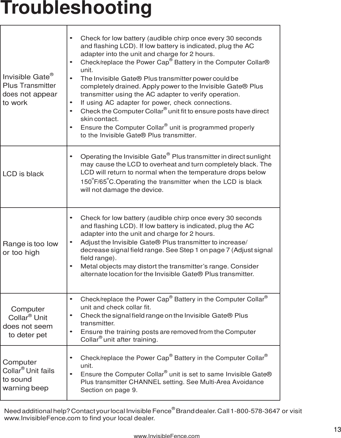  13            www.InvisibleFence.com  Troubleshooting    Need additional help? Contact your local Invisible Fence® Brand dealer. Call 1-800-578-3647 or visit www.InvisibleFence.com to find your local dealer.         Invisible Gate® Plus Transmitter does not appear to work  • Check for low battery (audible chirp once every 30 seconds and flashing LCD). If low battery is indicated, plug the AC adapter into the unit and charge for 2 hours. • Check/replace the Power Cap® Battery in the Computer Collar® unit. • The Invisible Gate® Plus transmitter power could be completely drained. Apply power to the Invisible Gate® Plus transmitter using the AC adapter to verify operation. • If using AC adapter for power, check connections. • Check the Computer Collar® unit fit to ensure posts have direct skin contact. • Ensure the Computer Collar® unit is programmed properly to the Invisible Gate® Plus transmitter.     LCD is black  • Operating the Invisible Gate® Plus transmitter in direct sunlight may cause the LCD to overheat and turn completely black. The LCD will return to normal when the temperature drops below 150ºF/65ºC.Operating the transmitter when the LCD is black will not damage the device.      Range is too low or too high  • Check for low battery (audible chirp once every 30 seconds and flashing LCD). If low battery is indicated, plug the AC adapter into the unit and charge for 2 hours. • Adjust the Invisible Gate® Plus transmitter to increase/ decrease signal field range. See Step 1 on page 7 (Adjust signal field range). • Metal objects may distort the transmitter’s range. Consider alternate location for the Invisible Gate® Plus transmitter.  Computer Collar® Unit does not seem to deter pet • Check/replace the Power Cap® Battery in the Computer Collar® unit and check collar fit. • Check the signal field range on the Invisible Gate® Plus transmitter. • Ensure the training posts are removed from the Computer Collar® unit after training. •    Computer Collar® Unit fails to sound warning beep  • Check/replace the Power Cap® Battery in the Computer Collar® unit. • Ensure the Computer Collar® unit is set to same Invisible Gate® Plus transmitter CHANNEL setting. See Multi-Area Avoidance Section on page 9. 