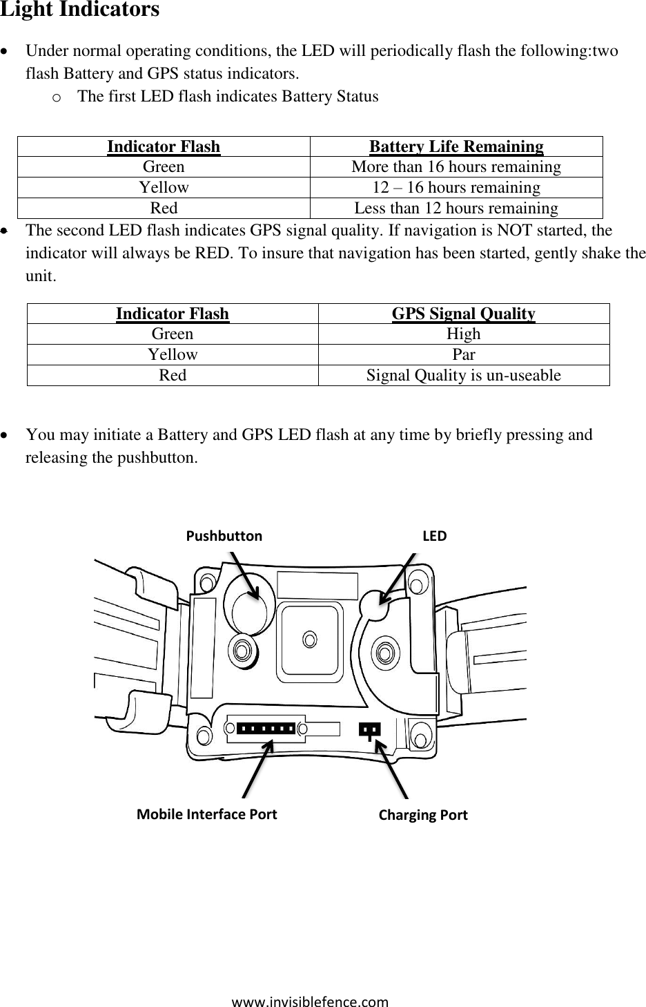 www.invisiblefence.com Light Indicators  Under normal operating conditions, the LED will periodically flash the following:two flash Battery and GPS status indicators. o The first LED flash indicates Battery Status      The second LED flash indicates GPS signal quality. If navigation is NOT started, the indicator will always be RED. To insure that navigation has been started, gently shake the unit. Indicator Flash GPS Signal Quality Green High Yellow Par Red Signal Quality is un-useable   You may initiate a Battery and GPS LED flash at any time by briefly pressing and releasing the pushbutton.        Indicator Flash Battery Life Remaining Green More than 16 hours remaining Yellow 12 – 16 hours remaining Red Less than 12 hours remaining LED Pushbutton Charging Port       Mobile Interface Port  