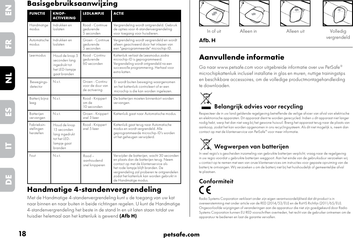 18 petsafe.comENFRESNLITDEBasisgebruiksaanwijzingFUNCTIEKNOP-ACTIVERINGLEDLAMPJE ACTIEHandmatige modus Indrukken en loslaten Rood - Continue gedurende 5 secondenVergrendeling wordt ontgrendeld. Gebruik de opties voor 4-standenvergrendeling voor toegang voor huisdieren.Automatische modus Indrukken en loslaten Groen - Continue gedurende 5 secondenVergrendeling wordt vergrendeld en wordt alleen geactiveerd door het inlezen van een &quot;geprogrammeerde&quot; microchip-ID.Leermodus Houd de knop 5 seconden lang ingedrukt tot het LED-lampje gaat branden Rood - Continu gedurende 60 secondenKattenluik verlaat de Leesmodus zodra microchip-ID is geprogrammeerd. Vergrendeling wordt ontgrendeld na een succesvolle programmering. Herhaal voor extra katten.Bewegings-detectorN.v.t. Groen - Continu voor de duur van de activeringEr wordt buiten beweging waargenomen en het kattenluik controleert of er een microchip is die kan worden ingelezen.Batterij bijna leeg N.v.t. Rood - Knippert om de 10 secondenDe batterijen moeten binnenkort worden vervangen. Batterijen vervangen N.v.t. Groen - Knippert snel 3 keer Kattenluik gaat naar Automatische modus.Fabrieksin-stellingen herstellenHoud de knop 15 seconden lang ingedrukt tot het LED-lampje gaat branden Rood - Knippert snel 5 keerKattenluik gaat terug naar Automatische modus en wordt vergrendeld. Alle geprogrammeerde microchip-ID&apos;s worden uit het geheugen verwijderd. Fout N.v.t. Rood – aanhoudend snel knipperenVerwijder de batterijen, wacht 30 seconden en plaats dan de batterijen terug. Neem contact op met de klantenservice als het rode lampje blijft branden. De vergrendeling zal proberen te ontgrendelen zodat het kattenluik kan worden gebruikt in de Handmatige modus.Handmatige 4-standenvergrendelingMet de Handmatige 4-standenvergrendeling kunt u de toegang van uw kat naar binnen en naar buiten in beide richtingen regelen. U kunt de Handmatige 4-standenvergrendeling het beste in de stand In en uit laten staan totdat uw huisdier helemaal aan het kattenluik is gewend (Afb H).Alleen in Alleen uitIn of uit Volledig vergrendeldAfb. HAanvullende informatieGa naar www.petsafe.com voor uitgebreide informatie over uw PetSafe® microchipkattenluik inclusief installatie in glas en muren, nuttige trainingstips en beschikbare accessoires, om de volledige productmontagehandleiding te downloaden.Belangrijk advies voor recyclingRespecteer de in uw land geldende regelgeving betreffende de veilige afvoer van afval van elektrische en elektronische apparaten. Dit apparaat dient te worden gerecycled. Indien u dit apparaat niet langer nodig hebt, werp het dan niet weg bij het gewone huisvuil. Breng het apparaat terug naar de plaats van aankoop, zodat het kan worden opgenomen in ons recyclingsysteem. Als dit niet mogelijk is, neem dan contact op met de klantenservice van PetSafe® voor meer informatie.Wegwerpen van batterijenIn veel regio&apos;s is gescheiden inzameling van gebruikte batterijen verplicht; vraag naar de regelgeving in uw regio voordat u gebruikte batterijen weggooit. Aan het einde van de gebruiksduur verzoeken wij u contact op te nemen met een van onze klantenservices om instructies voor gepaste opruiming van de batterij te ontvangen. Wij verzoeken u om de batterij niet bij het huishoudelijk of gemeentelijke afval te plaatsen.ConformiteitRadio Systems Corporation verklaart onder zijn eigen verantwoordelijkheid dat dit product is in overeenstemming met onder article van de RED (2014/53/EU) en de RoHS Richtlijn (2011/65/EU). Ongeoorloofde wijzigingen of veranderingen aan de apparatuur die niet zijn goedgekeurd door Radio Systems Corporation kunnen EU RED voorschriften overtreden, het recht van de gebruiker ontnemen om de apparatuur te bedienen en laat de garantie vervallen.