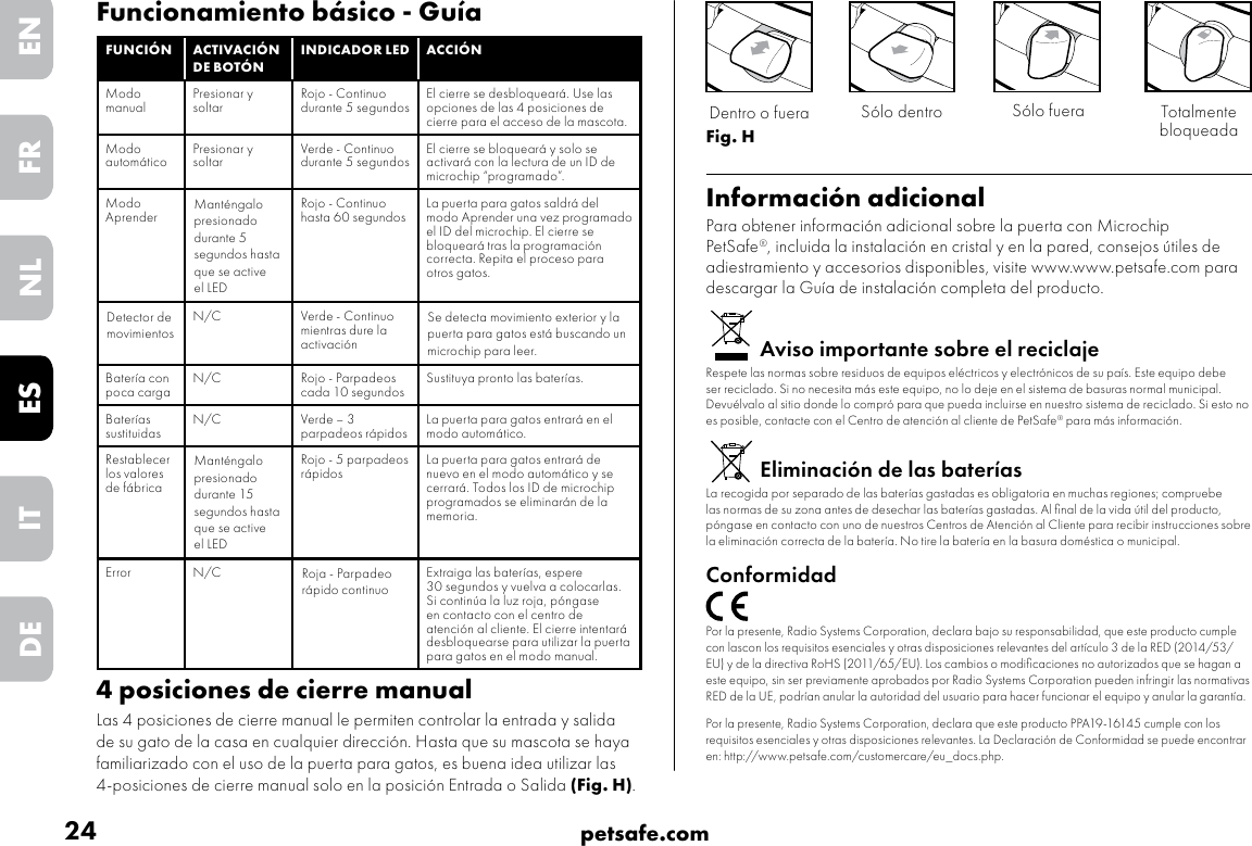 24 petsafe.comENFRESNLITDEFuncionamiento básico - GuíaFUNCIÓN ACTIVACIÓN DE BOTÓNINDICADOR LED ACCIÓNModo manual Presionar y soltar Rojo - Continuo durante 5 segundos El cierre se desbloqueará. Use las opciones de las 4 posiciones de cierre para el acceso de la mascota.Modo automático Presionar y soltar Verde - Continuo durante 5 segundos El cierre se bloqueará y solo se activará con la lectura de un ID de microchip “programado”.Modo Aprender Manténgalo presionado durante 5 segundos hasta que se active el LED Rojo - Continuo hasta 60 segundos La puerta para gatos saldrá del modo Aprender una vez programado el ID del microchip. El cierre se bloqueará tras la programación correcta. Repita el proceso para otros gatos.Detector de movimientosN/C Verde - Continuo mientras dure la activaciónSe detecta movimiento exterior y la puerta para gatos está buscando un microchip para leer.Batería con poca carga N/C Rojo - Parpadeos cada 10 segundos Sustituya pronto las baterías. Baterías sustituidas N/C Verde – 3 parpadeos rápidos La puerta para gatos entrará en el modo automático.Restablecer los valores de fábricaManténgalo presionado durante 15 segundos hasta que se active el LED Rojo - 5 parpadeos rápidos La puerta para gatos entrará de nuevo en el modo automático y se cerrará. Todos los ID de microchip programados se eliminarán de la memoria. Error N/C Roja - Parpadeo rápido continuoExtraiga las baterías, espere 30 segundos y vuelva a colocarlas. Si continúa la luz roja, póngase en contacto con el centro de atención al cliente. El cierre intentará desbloquearse para utilizar la puerta para gatos en el modo manual.4 posiciones de cierre manualLas 4 posiciones de cierre manual le permiten controlar la entrada y salida de su gato de la casa en cualquier dirección. Hasta que su mascota se haya familiarizado con el uso de la puerta para gatos, es buena idea utilizar las 4-posiciones de cierre manual solo en la posición Entrada o Salida (Fig. H). Fig. HInformación adicionalPara obtener información adicional sobre la puerta con Microchip PetSafe®, incluida la instalación en cristal y en la pared, consejos útiles de adiestramiento y accesorios disponibles, visite www.www.petsafe.com para descargar la Guía de instalación completa del producto.Aviso importante sobre el reciclajeRespete las normas sobre residuos de equipos eléctricos y electrónicos de su país. Este equipo debe ser reciclado. Si no necesita más este equipo, no lo deje en el sistema de basuras normal municipal. Devuélvalo al sitio donde lo compró para que pueda incluirse en nuestro sistema de reciclado. Si esto no es posible, contacte con el Centro de atención al cliente de PetSafe® para más información.Eliminación de las bateríasLa recogida por separado de las baterías gastadas es obligatoria en muchas regiones; compruebe las normas de su zona antes de desechar las baterías gastadas. Al ﬁnal de la vida útil del producto, póngase en contacto con uno de nuestros Centros de Atención al Cliente para recibir instrucciones sobre la eliminación correcta de la batería. No tire la batería en la basura doméstica o municipal.ConformidadPor la presente, Radio Systems Corporation, declara bajo su responsabilidad, que este producto cumple con lascon los requisitos esenciales y otras disposiciones relevantes del artículo 3 de la RED (2014/53/EU) y de la directiva RoHS (2011/65/EU). Los cambios o modiﬁcaciones no autorizados que se hagan a este equipo, sin ser previamente aprobados por Radio Systems Corporation pueden infringir las normativas RED de la UE, podrían anular la autoridad del usuario para hacer funcionar el equipo y anular la garantía.Por la presente, Radio Systems Corporation, declara que este producto PPA19-16145 cumple con los requisitos esenciales y otras disposiciones relevantes. La Declaración de Conformidad se puede encontrar en: http://www.petsafe.com/customercare/eu_docs.php.Sólo dentro Sólo fueraDentro o fuera Totalmente bloqueada