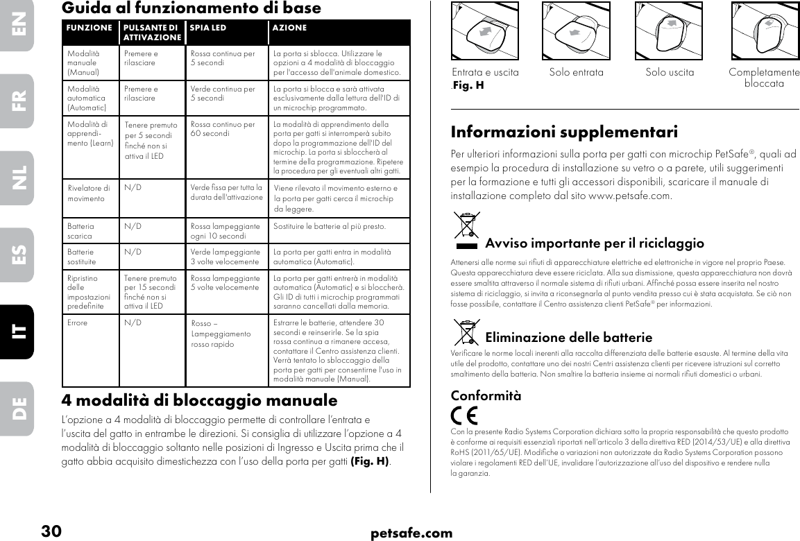 30 petsafe.comENFRESNLITDEGuida al funzionamento di baseFUNZIONE PULSANTE DI ATTIVAZIONESPIA LED AZIONEModalità manuale (Manual)Premere e rilasciare Rossa continua per 5 secondi La porta si sblocca. Utilizzare le opzioni a 4 modalità di bloccaggio per l&apos;accesso dell&apos;animale domestico.Modalità automatica (Automatic)Premere e rilasciare Verde continua per 5 secondi La porta si blocca e sarà attivata esclusivamente dalla lettura dell&apos;ID di un microchip programmato.Modalità di apprendi-mento (Learn)Tenere premuto per 5 secondi ﬁnché non si attiva il LED Rossa continuo per 60 secondiLa modalità di apprendimento della porta per gatti si interromperà subito dopo la programmazione dell&apos;ID del microchip. La porta si sbloccherà al termine della programmazione. Ripetere la procedura per gli eventuali altri gatti.Rivelatore di movimentoN/DVerde ﬁssa per tutta la durata dell&apos;attivazioneViene rilevato il movimento esterno e la porta per gatti cerca il microchip da leggere.Batteria scarica N/D Rossa lampeggiante ogni 10 secondi Sostituire le batterie al più presto. Batterie sostituite N/D Verde lampeggiante 3 volte velocemente La porta per gatti entra in modalità automatica (Automatic).Ripristino delle impostazioni predeﬁniteTenere premuto per 15 secondi ﬁnché non si attiva il LED Rossa lampeggiante 5 volte velocemente La porta per gatti entrerà in modalità automatica (Automatic) e si bloccherà. Gli ID di tutti i microchip programmati saranno cancellati dalla memoria. Errore N/D Rosso – Lampeggiamento rosso rapidoEstrarre le batterie, attendere 30 secondi e reinserirle. Se la spia rossa continua a rimanere accesa, contattare il Centro assistenza clienti. Verrà tentato lo sbloccaggio della porta per gatti per consentirne l&apos;uso in modalità manuale (Manual).4 modalità di bloccaggio manualeL’opzione a 4 modalità di bloccaggio permette di controllare l’entrata e l’uscita del gatto in entrambe le direzioni. Si consiglia di utilizzare l’opzione a 4 modalità di bloccaggio soltanto nelle posizioni di Ingresso e Uscita prima che il gatto abbia acquisito dimestichezza con l’uso della porta per gatti (Fig. H)..Fig. HInformazioni supplementariPer ulteriori informazioni sulla porta per gatti con microchip PetSafe®, quali ad esempio la procedura di installazione su vetro o a parete, utili suggerimenti per la formazione e tutti gli accessori disponibili, scaricare il manuale di installazione completo dal sito www.petsafe.com.Avviso importante per il riciclaggioAttenersi alle norme sui riﬁuti di apparecchiature elettriche ed elettroniche in vigore nel proprio Paese. Questa apparecchiatura deve essere riciclata. Alla sua dismissione, questa apparecchiatura non dovrà essere smaltita attraverso il normale sistema di riﬁuti urbani. Afﬁnché possa essere inserita nel nostro sistema di riciclaggio, si invita a riconsegnarla al punto vendita presso cui è stata acquistata. Se ciò non fosse possibile, contattare il Centro assistenza clienti PetSafe® per informazioni.Eliminazione delle batterieVeriﬁcare le norme locali inerenti alla raccolta differenziata delle batterie esauste. Al termine della vita utile del prodotto, contattare uno dei nostri Centri assistenza clienti per ricevere istruzioni sul corretto smaltimento della batteria. Non smaltire la batteria insieme ai normali riﬁuti domestici o urbani.ConformitàCon la presente Radio Systems Corporation dichiara sotto la propria responsabilità che questo prodotto è conforme ai requisiti essenziali riportati nell’articolo 3 della direttiva RED (2014/53/UE) e alla direttiva RoHS (2011/65/UE). Modiﬁche o variazioni non autorizzate da Radio Systems Corporation possono violare i regolamenti RED dell’UE, invalidare l’autorizzazione all’uso del dispositivo e rendere nulla la garanzia.Solo entrata Solo uscitaEntrata e uscita Completamente bloccata