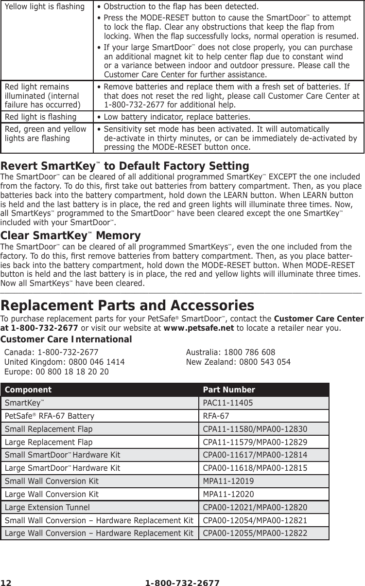 12 1-800-732-2677Yellow light is ﬂ ashing • Obstruction to the flap has been detected. • Press the MODE-RESET button to cause the SmartDoor™ to attempt to lock the flap. Clear any obstructions that keep the flap from locking. When the flap successfully locks, normal operation is resumed. • If your large SmartDoor™ does not close properly, you can purchase an additional magnet kit to help center flap due to constant wind or a variance between indoor and outdoor pressure. Please call the Customer Care Center for further assistance.Red light remains illuminated (internal failure has occurred)• Remove batteries and replace them with a fresh set of batteries. If that does not reset the red light, please call Customer Care Center at 1-800-732-2677 for additional help.Red light is ﬂ ashing • Low battery indicator, replace batteries.Red, green and yellow lights are ﬂ ashing • Sensitivity set mode has been activated. It will automatically de-activate in thirty minutes, or can be immediately de-activated by pressing the MODE-RESET button once.Revert SmartKey™ to Default Factory SettingThe SmartDoor™ can be cleared of all additional programmed SmartKey™ EXCEPT the one included from the factory. To do this, ﬁ rst take out batteries from battery compartment. Then, as you place batteries back into the battery compartment, hold down the LEARN button. When LEARN button is held and the last battery is in place, the red and green lights will illuminate three times. Now, all SmartKeys™ programmed to the SmartDoor™ have been cleared except the one SmartKey™ included with your SmartDoor™.  Clear SmartKey™ MemoryThe SmartDoor™ can be cleared of all programmed SmartKeys™, even the one included from the factory. To do this, ﬁ rst remove batteries from battery compartment. Then, as you place batter-ies back into the battery compartment, hold down the MODE-RESET button. When MODE-RESET button is held and the last battery is in place, the red and yellow lights will illuminate three times. Now all SmartKeys™ have been cleared.______________________________________________________________________________Replacement Parts and AccessoriesTo purchase replacement parts for your PetSafe® SmartDoor™, contact the Customer Care Center at 1-800-732-2677 or visit our website at www.petsafe.net to locate a retailer near you.Customer Care InternationalCanada: 1-800-732-2677United Kingdom: 0800 046 1414Europe: 00 800 18 18 20 20Australia: 1800 786 608New Zealand: 0800 543 054Component Part NumberSmartKey™PAC11-11405PetSafe® RFA-67 Battery RFA-67Small Replacement Flap CPA11-11580/MPA00-12830Large Replacement Flap CPA11-11579/MPA00-12829Small SmartDoor™ Hardware Kit  CPA00-11617/MPA00-12814 Large SmartDoor™ Hardware Kit CPA00-11618/MPA00-12815Small Wall Conversion Kit MPA11-12019Large Wall Conversion Kit MPA11-12020Large Extension Tunnel CPA00-12021/MPA00-12820Small Wall Conversion – Hardware Replacement Kit CPA00-12054/MPA00-12821Large Wall Conversion – Hardware Replacement Kit CPA00-12055/MPA00-12822