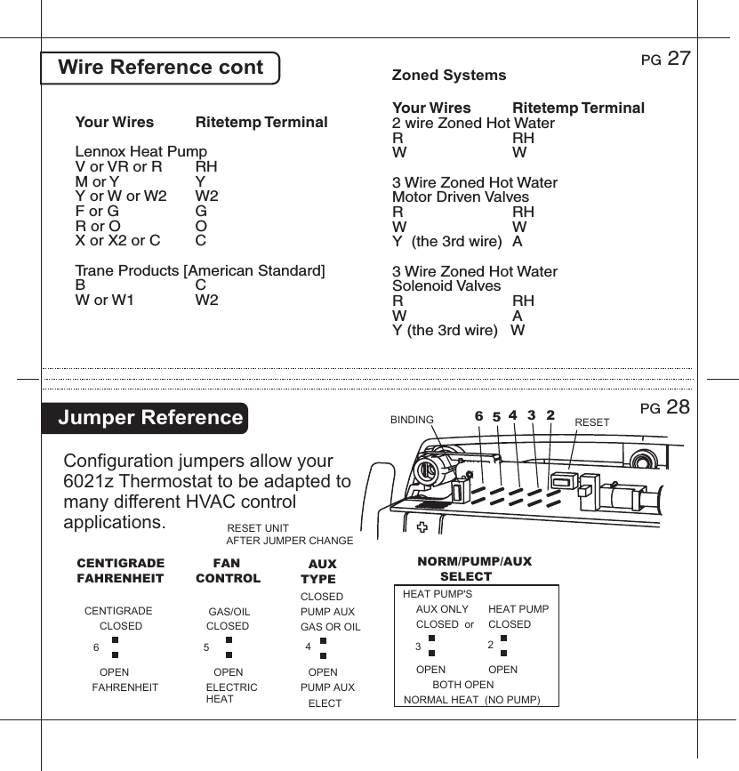 Wire Reference contYour Wires Ritetemp TerminalLennox Heat Pump V or VR or R   RH M or Y   YY or W or W2  W2F or G    GR or O    OX or X2 or C    C Trane Products [American Standard]BCW or W1 W2Zoned SystemsYour Wires Ritetemp Terminal2 wire Zoned Hot Water R    RHW   W3 Wire Zoned Hot Water Motor Driven ValvesR     RHW    WY  (the 3rd wire) A3 Wire Zoned Hot Water Solenoid ValvesR     RHW    AY (the 3rd wire)   WHEAT PUMPPUMP AUX ELECTCENTIGRADEOPENAUX ONLYOPENPUMP AUXGAS OR OILOPENFAHRENHEITCLOSEDCLOSED  orCLOSEDCLOSEDNORMAL HEAT  (NO PUMP)OPENNORM/PUMP/AUXCENTIGRADERESET UNITAFTER JUMPER CHANGESELECTTYPEAUXFAHRENHEITGAS/OILOPENELECTRICHEATCLOSEDFANCONTROLHEAT PUMP'SBOTH OPENPG 27PG 28Jumper ReferenceConfiguration jumpers allow your 6021z Thermostat to be adapted to many different HVAC control applications.654322RESETBINDING 3456