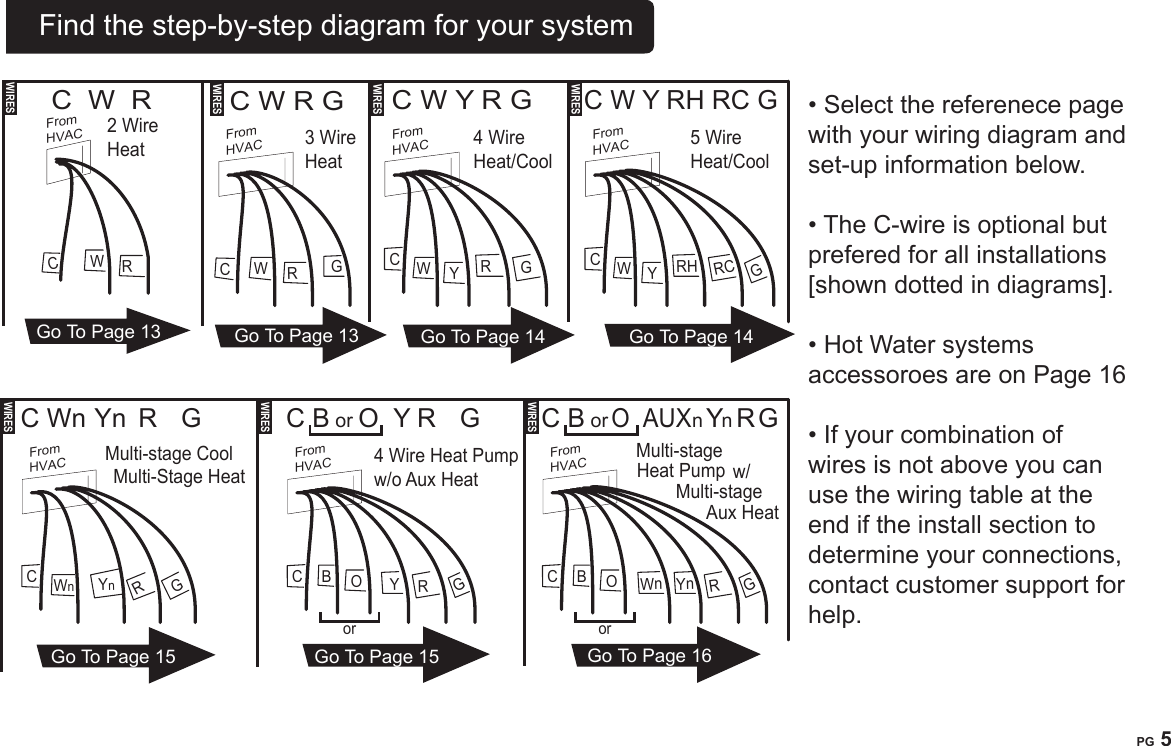 PG 4PG 5Find the step-by-step diagram for your system   &bull; Select the referenece page with your wiring diagram and set-up information below.&bull; The C-wire is optional but prefered for all installations [shown dotted in diagrams].  &bull; Hot Water systems accessoroes are on Page 16&bull; If your combination of wires is not above you can use the wiring table at the end if the install section to determine your connections, contact customer support for help.GC W Y RH RC G 5 WireHeat/CoolFrom HVACRCCYRHWC W Y R G 4 Wire Heat/CoolFrom HVACGCYRWC W R G  3 Wire HeatFrom HVACCRGWFrom HVACCWC  W  R R2 Wire Heat WIRESWIRESWIRESWIRESGRC Wn Yn  R  G Multi-stage CoolMulti-Stage HeatFrom HVACYnCWnC B or O  AUXn Yn R G Multi-stage   Heat Pump       w/ Multi-stage       Aux HeatFrom HVACRCOorWnBGYnGC B or O  Y R  G 4 Wire Heat Pumpw/o Aux HeatFrom HVACRCOorYBWIRESWIRESWIRESGo To Page 15 Go To Page 16Go To Page 15Go To Page 13 Go To Page 14 Go To Page 14Go To Page 13