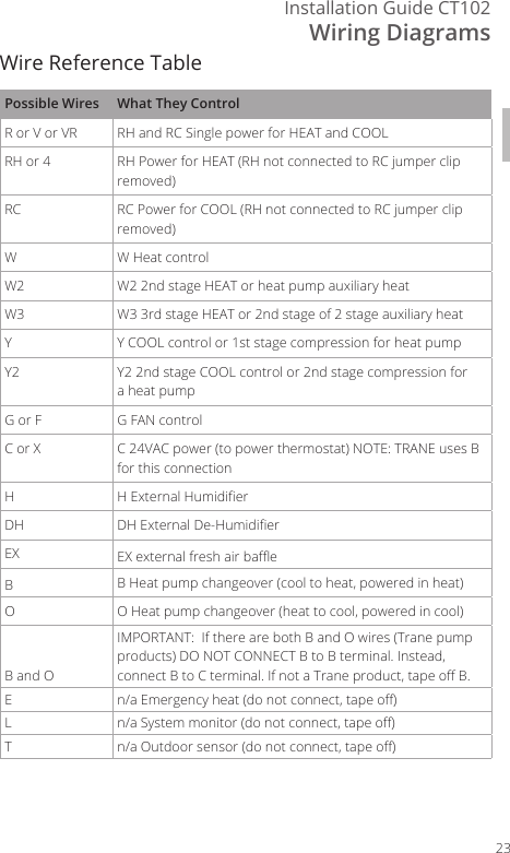 Wiring DiagramsInstallation Guide CT10223Wire Reference TablePossible Wires What They ControlR or V or VR RH and RC Single power for HEAT and COOLRH or 4 RH Power for HEAT (RH not connected to RC jumper clip removed)RC RC Power for COOL (RH not connected to RC jumper clip removed)W W Heat controlW2 W2 2nd stage HEAT or heat pump auxiliary heatW3 W3 3rd stage HEAT or 2nd stage of 2 stage auxiliary heatY Y COOL control or 1st stage compression for heat pumpY2 Y2 2nd stage COOL control or 2nd stage compression for a heat pumpG or F G FAN controlC or X C 24VAC power (to power thermostat) NOTE: TRANE uses B for this connectionHH External HumidierDH DH External De-HumidierEX EX external fresh air baeBB Heat pump changeover (cool to heat, powered in heat)O O Heat pump changeover (heat to cool, powered in cool)B and OIMPORTANT:  If there are both B and O wires (Trane pump products) DO NOT CONNECT B to B terminal. Instead, connect B to C terminal. If not a Trane product, tape o B.En/a Emergency heat (do not connect, tape o)Ln/a System monitor (do not connect, tape o)Tn/a Outdoor sensor (do not connect, tape o)