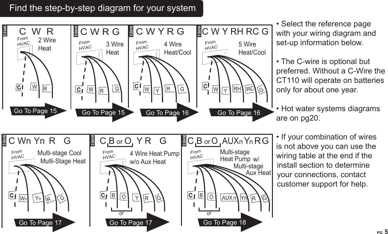 PG 5Find the step-by-step diagram for your system&bull; Select the reference page with your wiring diagram and set-up information below.&bull; The C-wire is optional but preferred. Without a C-Wire the CT110 will operate on batteries only for about one year. &bull; Hot water systems diagrams are on pg20. &bull; If your combination of wires is not above you can use the wiring table at the end if the install section to determine your connections, contact customer support for help.GC W Y RH RC G 5 WireHeat/CoolFrom HVACRCYRHWC W Y R G 4 Wire Heat/CoolFrom HVACGYRWC W R G  3 Wire HeatFrom HVACRGWFrom HVACWC  W  R R2 Wire Heat WIRESWIRESWIRESWIRESGRC Wn Yn  R  G Multi-stage CoolMulti-Stage HeatFrom HVACYnWnC B or O  AUXn Yn R G Multi-stage   Heat Pump       w/ Multi-stage       Aux HeatFrom HVACROorAUX nBGYnGC B or O  Y R  G 4 Wire Heat Pumpw/o Aux HeatFrom HVACROorYBWIRESWIRESWIRESGo To Page 17 Go To Page 18Go To Page 17Go To Page 15 Go To Page 16 Go To Page 16Go To Page 15