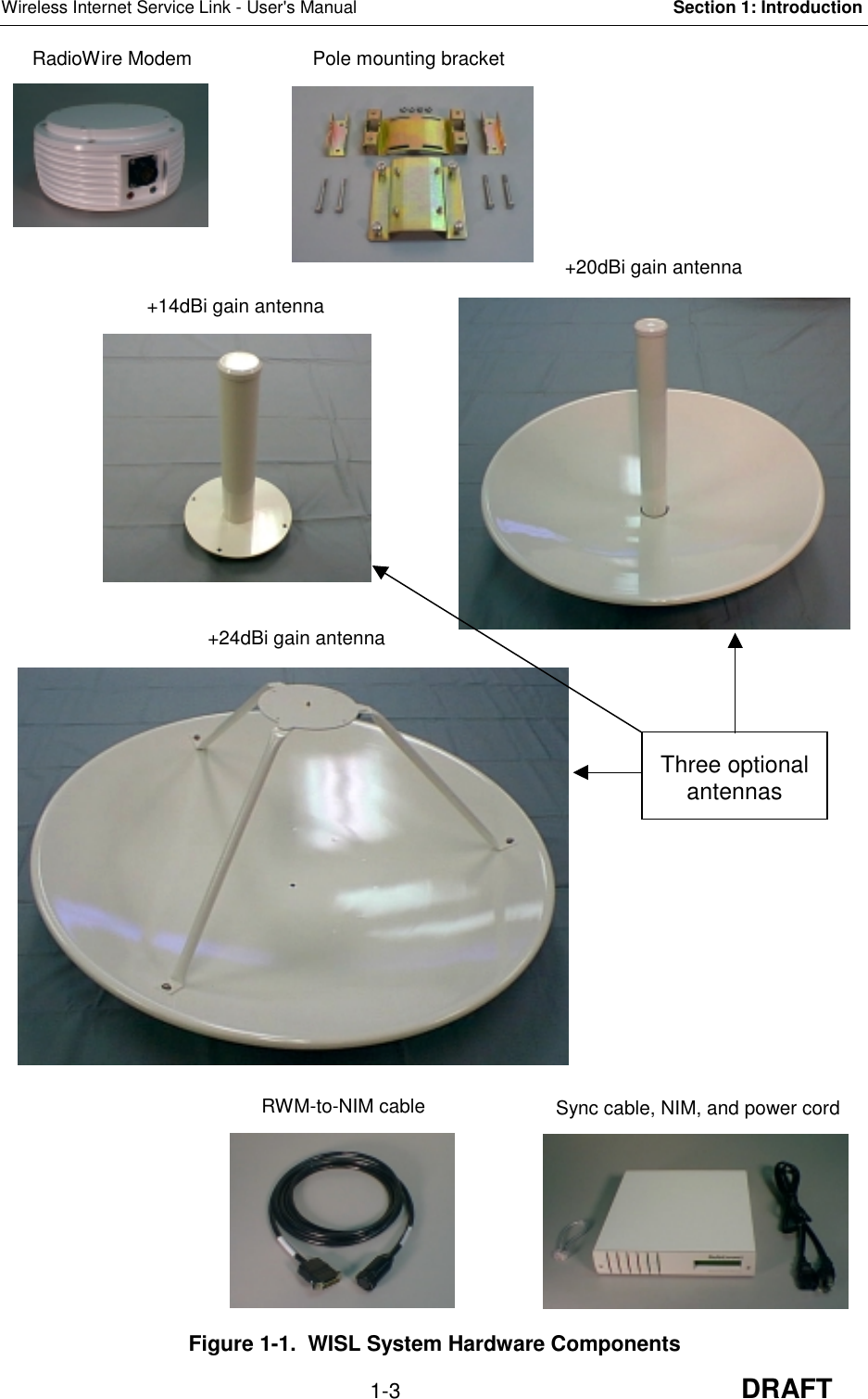 Wireless Internet Service Link - User&apos;s Manual Section 1: Introduction1-3 DRAFTFigure 1-1.  WISL System Hardware ComponentsPole mounting bracketRWM-to-NIM cable Sync cable, NIM, and power cordRadioWire Modem+14dBi gain antenna+20dBi gain antenna+24dBi gain antennaThree optionalantennas