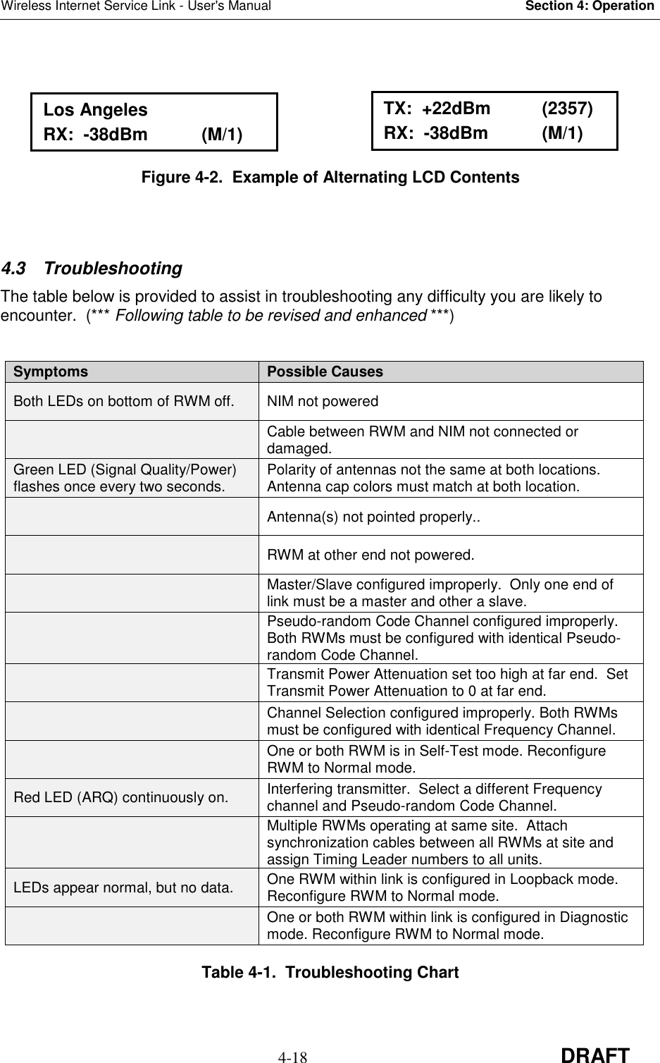 Wireless Internet Service Link - User&apos;s Manual Section 4: Operation4-18 DRAFTFigure 4-2.  Example of Alternating LCD Contents4.3 TroubleshootingThe table below is provided to assist in troubleshooting any difficulty you are likely toencounter.  (*** Following table to be revised and enhanced ***)Symptoms Possible CausesBoth LEDs on bottom of RWM off. NIM not poweredCable between RWM and NIM not connected ordamaged.Green LED (Signal Quality/Power)flashes once every two seconds. Polarity of antennas not the same at both locations.Antenna cap colors must match at both location.Antenna(s) not pointed properly..RWM at other end not powered.Master/Slave configured improperly.  Only one end oflink must be a master and other a slave.Pseudo-random Code Channel configured improperly.Both RWMs must be configured with identical Pseudo-random Code Channel.Transmit Power Attenuation set too high at far end.  SetTransmit Power Attenuation to 0 at far end.Channel Selection configured improperly. Both RWMsmust be configured with identical Frequency Channel.One or both RWM is in Self-Test mode. ReconfigureRWM to Normal mode.Red LED (ARQ) continuously on. Interfering transmitter.  Select a different Frequencychannel and Pseudo-random Code Channel.Multiple RWMs operating at same site.  Attachsynchronization cables between all RWMs at site andassign Timing Leader numbers to all units.LEDs appear normal, but no data. One RWM within link is configured in Loopback mode.Reconfigure RWM to Normal mode.One or both RWM within link is configured in Diagnosticmode. Reconfigure RWM to Normal mode.Table 4-1.  Troubleshooting ChartLos AngelesRX:  -38dBm (M/1)TX:  +22dBm (2357)RX:  -38dBm(M/1)