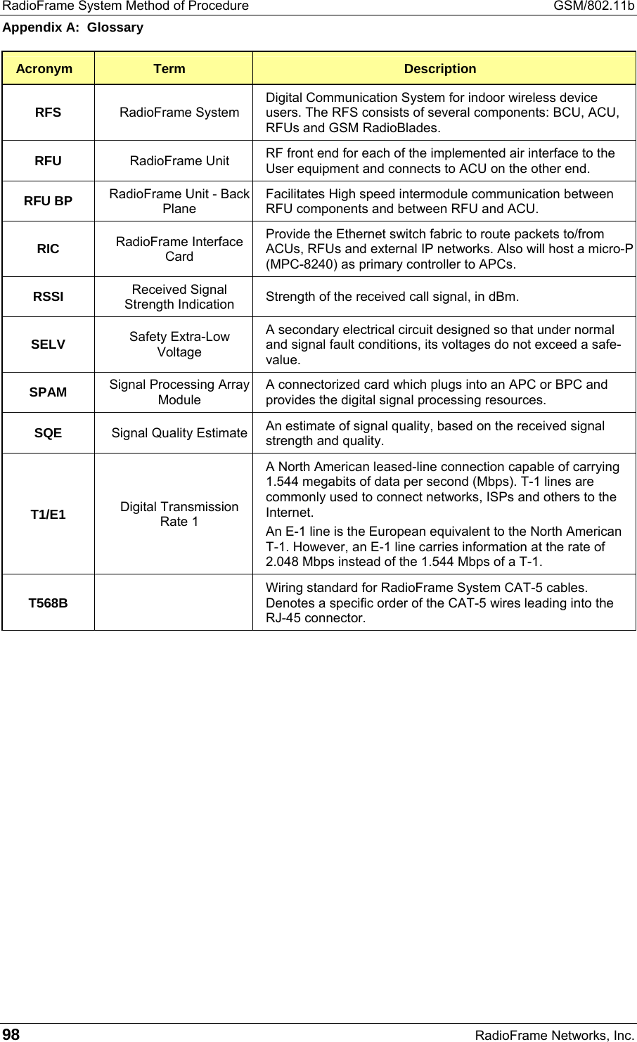 RadioFrame System Method of Procedure  GSM/802.11b Appendix A:  Glossary 98  RadioFrame Networks, Inc. Acronym  Term  Description RFS  RadioFrame System Digital Communication System for indoor wireless device users. The RFS consists of several components: BCU, ACU, RFUs and GSM RadioBlades. RFU  RadioFrame Unit  RF front end for each of the implemented air interface to the User equipment and connects to ACU on the other end. RFU BP  RadioFrame Unit - Back Plane Facilitates High speed intermodule communication between RFU components and between RFU and ACU. RIC  RadioFrame Interface Card Provide the Ethernet switch fabric to route packets to/from ACUs, RFUs and external IP networks. Also will host a micro-P (MPC-8240) as primary controller to APCs. RSSI  Received Signal Strength Indication  Strength of the received call signal, in dBm. SELV  Safety Extra-Low Voltage A secondary electrical circuit designed so that under normal and signal fault conditions, its voltages do not exceed a safe-value. SPAM  Signal Processing Array Module A connectorized card which plugs into an APC or BPC and provides the digital signal processing resources. SQE  Signal Quality Estimate An estimate of signal quality, based on the received signal strength and quality. T1/E1  Digital Transmission Rate 1 A North American leased-line connection capable of carrying 1.544 megabits of data per second (Mbps). T-1 lines are commonly used to connect networks, ISPs and others to the Internet. An E-1 line is the European equivalent to the North American T-1. However, an E-1 line carries information at the rate of 2.048 Mbps instead of the 1.544 Mbps of a T-1. T568B   Wiring standard for RadioFrame System CAT-5 cables. Denotes a specific order of the CAT-5 wires leading into the RJ-45 connector.  