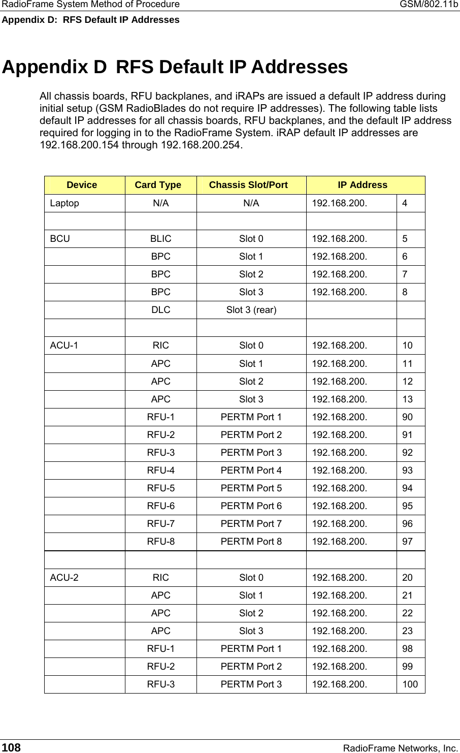 RadioFrame System Method of Procedure  GSM/802.11b Appendix D:  RFS Default IP Addresses 108  RadioFrame Networks, Inc. Appendix D  RFS Default IP Addresses All chassis boards, RFU backplanes, and iRAPs are issued a default IP address during initial setup (GSM RadioBlades do not require IP addresses). The following table lists default IP addresses for all chassis boards, RFU backplanes, and the default IP address required for logging in to the RadioFrame System. iRAP default IP addresses are 192.168.200.154 through 192.168.200.254.  Device  Card Type  Chassis Slot/Port  IP Address Laptop N/A N/A 192.168.200. 4             BCU BLIC Slot 0 192.168.200. 5    BPC  Slot 1  192.168.200.  6    BPC  Slot 2  192.168.200.  7    BPC  Slot 3  192.168.200.  8   DLC  Slot 3 (rear)                 ACU-1 RIC Slot 0 192.168.200. 10    APC  Slot 1  192.168.200.  11    APC  Slot 2  192.168.200.  12    APC  Slot 3  192.168.200.  13    RFU-1  PERTM Port 1  192.168.200.  90   RFU-2  PERTM Port 2  192.168.200.  91   RFU-3  PERTM Port 3  192.168.200.  92   RFU-4  PERTM Port 4  192.168.200.  93   RFU-5  PERTM Port 5  192.168.200.  94   RFU-6  PERTM Port 6  192.168.200.  95   RFU-7  PERTM Port 7  192.168.200.  96   RFU-8  PERTM Port 8  192.168.200.  97       ACU-2 RIC Slot 0 192.168.200. 20    APC  Slot 1  192.168.200.  21    APC  Slot 2  192.168.200.  22    APC  Slot 3  192.168.200.  23    RFU-1  PERTM Port 1  192.168.200.  98   RFU-2  PERTM Port 2  192.168.200.  99   RFU-3  PERTM Port 3  192.168.200.  100 