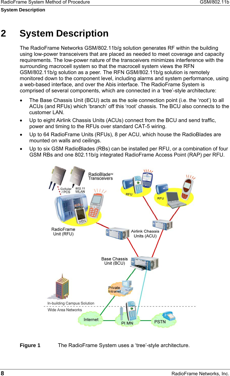 RadioFrame System Method of Procedure  GSM/802.11b System Description 8  RadioFrame Networks, Inc. 2 System Description The RadioFrame Networks GSM/802.11b/g solution generates RF within the building using low-power transceivers that are placed as needed to meet coverage and capacity requirements. The low-power nature of the transceivers minimizes interference with the surrounding macrocell system so that the macrocell system views the RFN GSM/802.11b/g solution as a peer. The RFN GSM/802.11b/g solution is remotely monitored down to the component level, including alarms and system performance, using a web-based interface, and over the Abis interface. The RadioFrame System is comprised of several components, which are connected in a ‘tree’-style architecture:  •  The Base Chassis Unit (BCU) acts as the sole connection point (i.e. the ‘root’) to all ACUs (and RFUs) which ‘branch’ off this ‘root’ chassis. The BCU also connects to the customer LAN. •  Up to eight Airlink Chassis Units (ACUs) connect from the BCU and send traffic, power and timing to the RFUs over standard CAT-5 wiring. •  Up to 64 RadioFrame Units (RFUs), 8 per ACU, which house the RadioBlades are mounted on walls and ceilings.  •  Up to six GSM RadioBlades (RBs) can be installed per RFU, or a combination of four GSM RBs and one 802.11b/g integrated RadioFrame Access Point (RAP) per RFU.   Figure 1  The RadioFrame System uses a ‘tree’-style architecture.  