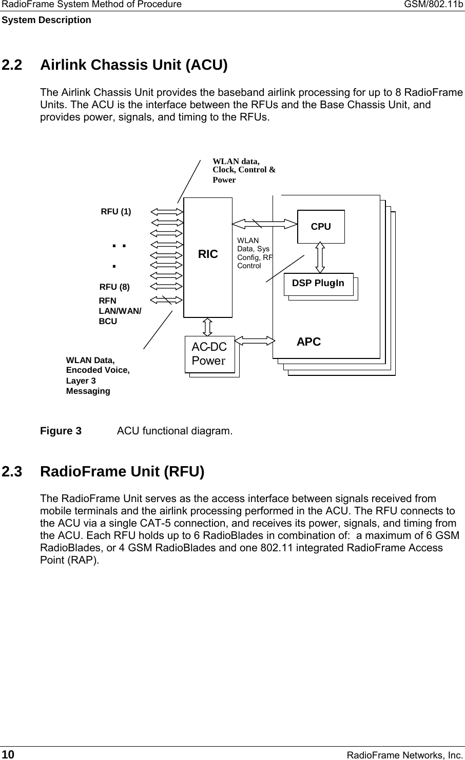 RadioFrame System Method of Procedure  GSM/802.11b System Description 10  RadioFrame Networks, Inc. 2.2  Airlink Chassis Unit (ACU) The Airlink Chassis Unit provides the baseband airlink processing for up to 8 RadioFrame Units. The ACU is the interface between the RFUs and the Base Chassis Unit, and provides power, signals, and timing to the RFUs.    Figure 3  ACU functional diagram. 2.3  RadioFrame Unit (RFU) The RadioFrame Unit serves as the access interface between signals received from mobile terminals and the airlink processing performed in the ACU. The RFU connects to the ACU via a single CAT-5 connection, and receives its power, signals, and timing from the ACU. Each RFU holds up to 6 RadioBlades in combination of:  a maximum of 6 GSM RadioBlades, or 4 GSM RadioBlades and one 802.11 integrated RadioFrame Access Point (RAP).  AC  -  DC      Powe    WLAN data, Clock, Control &amp; Power CPU    RIC      RFU (1)       . .  .       RFN    LAN/WAN/   BCU       RFU (8)           WLAN Data,    Encoded Voice,    Layer 3    Messaging WLAN   Data, Sys   Config, RF   Control    APC       DSP Plug  -  In       DSP Plug  -  In      AC  -  DC      Power