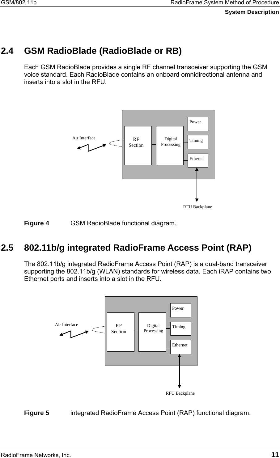 GSM/802.11b  RadioFrame System Method of Procedure System Description RadioFrame Networks, Inc.   11 2.4  GSM RadioBlade (RadioBlade or RB) Each GSM RadioBlade provides a single RF channel transceiver supporting the GSM voice standard. Each RadioBlade contains an onboard omnidirectional antenna and inserts into a slot in the RFU. Figure 4  GSM RadioBlade functional diagram. 2.5  802.11b/g integrated RadioFrame Access Point (RAP) The 802.11b/g integrated RadioFrame Access Point (RAP) is a dual-band transceiver supporting the 802.11b/g (WLAN) standards for wireless data. Each iRAP contains two Ethernet ports and inserts into a slot in the RFU.  Figure 5  integrated RadioFrame Access Point (RAP) functional diagram. Air InterfaceRF SectionDigitalProcessingPowerTimingEthernetRFU BackplaneAir InterfaceRF SectionDigitalProcessingPowerTimingEthernetRFU Backplane