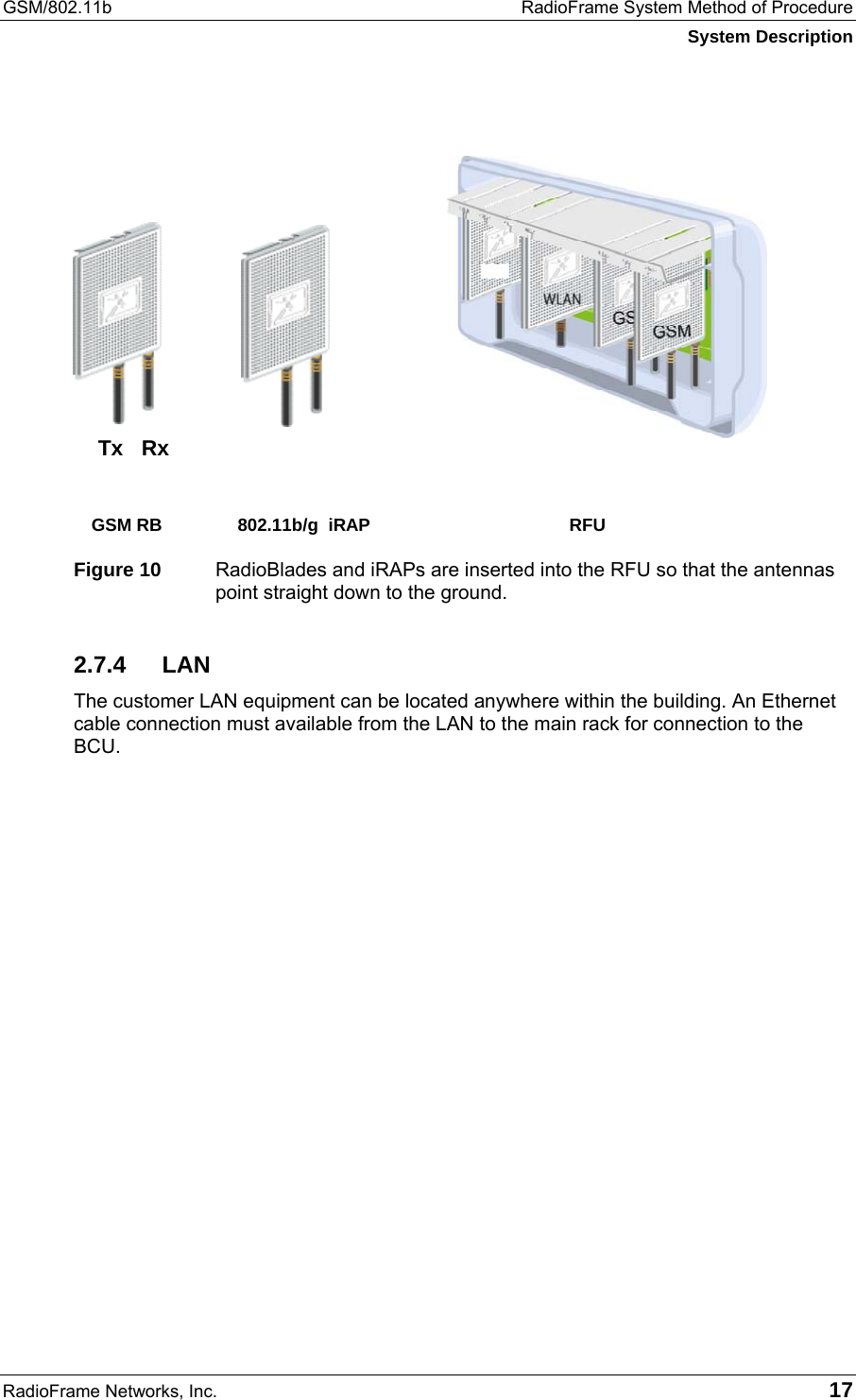 GSM/802.11b  RadioFrame System Method of Procedure System Description RadioFrame Networks, Inc.   17     GSM RB  802.11b/g  iRAP  RFU Figure 10  RadioBlades and iRAPs are inserted into the RFU so that the antennas point straight down to the ground.  2.7.4 LAN The customer LAN equipment can be located anywhere within the building. An Ethernet cable connection must available from the LAN to the main rack for connection to the BCU.        Tx   Rx   