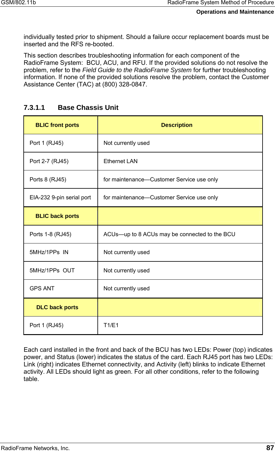 GSM/802.11b  RadioFrame System Method of Procedure Operations and Maintenance RadioFrame Networks, Inc.   87 individually tested prior to shipment. Should a failure occur replacement boards must be inserted and the RFS re-booted.  This section describes troubleshooting information for each component of the RadioFrame System:  BCU, ACU, and RFU. If the provided solutions do not resolve the problem, refer to the Field Guide to the RadioFrame System for further troubleshooting information. If none of the provided solutions resolve the problem, contact the Customer Assistance Center (TAC) at (800) 328-0847. 7.3.1.1  Base Chassis Unit BLIC front ports  Description Port 1 (RJ45)  Not currently used Port 2-7 (RJ45)  Ethernet LAN Ports 8 (RJ45)  for maintenance—Customer Service use only EIA-232 9-pin serial port  for maintenance—Customer Service use only BLIC back ports   Ports 1-8 (RJ45)  ACUs—up to 8 ACUs may be connected to the BCU 5MHz/1PPs  IN  Not currently used 5MHz/1PPs  OUT  Not currently used GPS ANT  Not currently used DLC back ports   Port 1 (RJ45)  T1/E1  Each card installed in the front and back of the BCU has two LEDs: Power (top) indicates power, and Status (lower) indicates the status of the card. Each RJ45 port has two LEDs: Link (right) indicates Ethernet connectivity, and Activity (left) blinks to indicate Ethernet activity. All LEDs should light as green. For all other conditions, refer to the following table. 