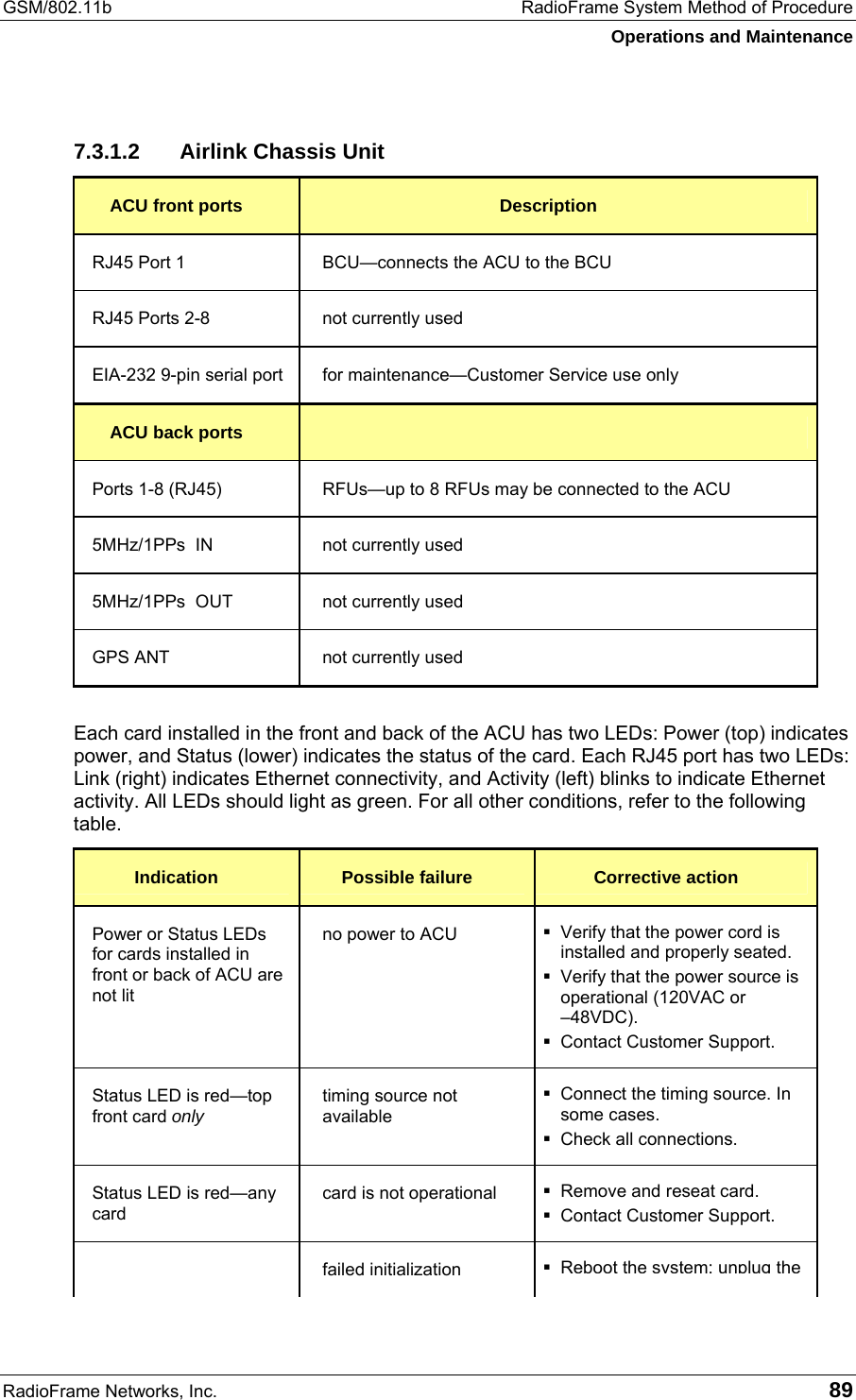 GSM/802.11b  RadioFrame System Method of Procedure Operations and Maintenance RadioFrame Networks, Inc.   89 7.3.1.2  Airlink Chassis Unit ACU front ports  Description RJ45 Port 1  BCU—connects the ACU to the BCU RJ45 Ports 2-8  not currently used EIA-232 9-pin serial port  for maintenance—Customer Service use only ACU back ports   Ports 1-8 (RJ45)  RFUs—up to 8 RFUs may be connected to the ACU 5MHz/1PPs  IN  not currently used 5MHz/1PPs  OUT  not currently used GPS ANT  not currently used  Each card installed in the front and back of the ACU has two LEDs: Power (top) indicates power, and Status (lower) indicates the status of the card. Each RJ45 port has two LEDs: Link (right) indicates Ethernet connectivity, and Activity (left) blinks to indicate Ethernet activity. All LEDs should light as green. For all other conditions, refer to the following table. Indication  Possible failure  Corrective action Power or Status LEDs for cards installed in front or back of ACU are not lit no power to ACU   Verify that the power cord is installed and properly seated.  Verify that the power source is operational (120VAC or  –48VDC).  Contact Customer Support. Status LED is red—top front card only timing source not available  Connect the timing source. In some cases.  Check all connections. Status LED is red—any card card is not operational   Remove and reseat card.  Contact Customer Support.  failed initialization  Reboot the system: unplug the