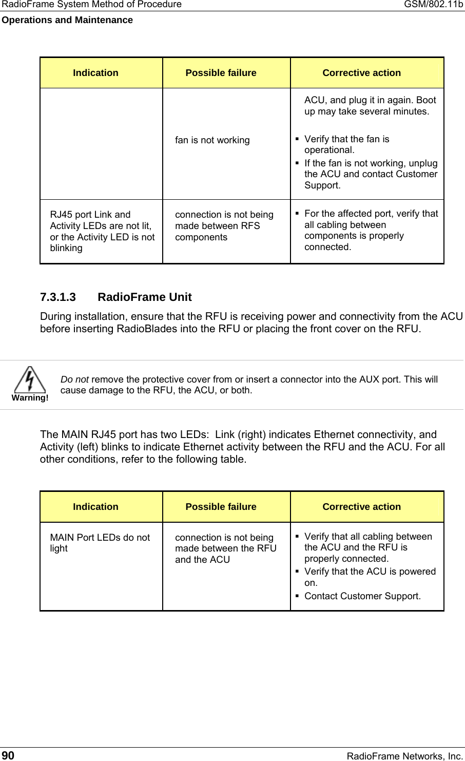 RadioFrame System Method of Procedure  GSM/802.11b Operations and Maintenance 90  RadioFrame Networks, Inc. Indication  Possible failure  Corrective action ACU, and plug it in again. Boot up may take several minutes.   fan is not working   Verify that the fan is operational.  If the fan is not working, unplug the ACU and contact Customer Support. RJ45 port Link and Activity LEDs are not lit, or the Activity LED is not blinking connection is not being made between RFS components  For the affected port, verify that all cabling between components is properly connected. 7.3.1.3 RadioFrame Unit During installation, ensure that the RFU is receiving power and connectivity from the ACU before inserting RadioBlades into the RFU or placing the front cover on the RFU.   Warning! Do not remove the protective cover from or insert a connector into the AUX port. This will cause damage to the RFU, the ACU, or both.  The MAIN RJ45 port has two LEDs:  Link (right) indicates Ethernet connectivity, and Activity (left) blinks to indicate Ethernet activity between the RFU and the ACU. For all other conditions, refer to the following table.  Indication  Possible failure  Corrective action MAIN Port LEDs do not light connection is not being made between the RFU and the ACU  Verify that all cabling between the ACU and the RFU is properly connected.  Verify that the ACU is powered on.  Contact Customer Support.  