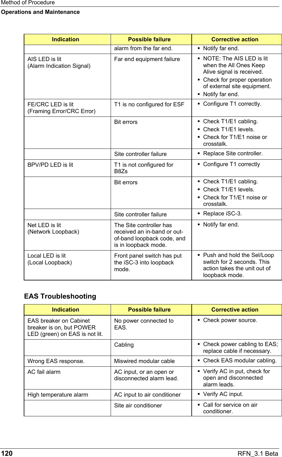 Method of Procedure Operations and Maintenance 120  RFN_3.1 Beta Indication  Possible failure  Corrective action alarm from the far end.   Notify far end. AIS LED is lit (Alarm Indication Signal) Far end equipment failure   NOTE: The AIS LED is lit when the All Ones Keep Alive signal is received.  Check for proper operation of external site equipment.  Notify far end. FE/CRC LED is lit (Framing Error/CRC Error) T1 is no configured for ESF   Configure T1 correctly.  Bit errors  Check T1/E1 cabling.  Check T1/E1 levels.  Check for T1/E1 noise or crosstalk.   Site controller failure   Replace Site controller. BPV/PD LED is lit  T1 is not configured for B8Zs  Configure T1 correctly  Bit errors  Check T1/E1 cabling.  Check T1/E1 levels.  Check for T1/E1 noise or crosstalk.   Site controller failure   Replace iSC-3. Net LED is lit (Network Loopback) The Site controller has received an in-band or out-of-band loopback code, and is in loopback mode.  Notify far end. Local LED is lit (Local Loopback) Front panel switch has put the iSC-3 into loopback mode.  Push and hold the Sel/Loop switch for 2 seconds. This action takes the unit out of loopback mode.  EAS Troubleshooting Indication  Possible failure  Corrective action EAS breaker on Cabinet breaker is on, but POWER LED (green) on EAS is not lit. No power connected to EAS.  Check power source.  Cabling  Check power cabling to EAS; replace cable if necessary. Wrong EAS response.  Miswired modular cable   Check EAS modular cabling. AC fail alarm  AC input, or an open or disconnected alarm lead.  Verify AC in put, check for open and disconnected alarm leads. High temperature alarm  AC input to air conditioner   Verify AC input.   Site air conditioner   Call for service on air conditioner. 