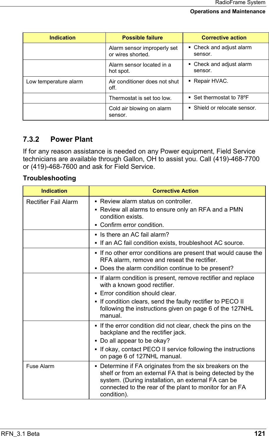 RadioFrame System Operations and Maintenance RFN_3.1 Beta   121 Indication  Possible failure  Corrective action   Alarm sensor improperly set or wires shorted.  Check and adjust alarm sensor.   Alarm sensor located in a hot spot.  Check and adjust alarm sensor. Low temperature alarm  Air conditioner does not shut off.  Repair HVAC.   Thermostat is set too low.   Set thermostat to 78ºF   Cold air blowing on alarm sensor.  Shield or relocate sensor. 7.3.2 Power Plant If for any reason assistance is needed on any Power equipment, Field Service technicians are available through Gallon, OH to assist you. Call (419)-468-7700 or (419)-468-7600 and ask for Field Service. Troubleshooting Indication  Corrective Action Rectifier Fail Alarm  Review alarm status on controller.  Review all alarms to ensure only an RFA and a PMN condition exists.   Confirm error condition.   Is there an AC fail alarm?  If an AC fail condition exists, troubleshoot AC source.   If no other error conditions are present that would cause the RFA alarm, remove and reseat the rectifier.  Does the alarm condition continue to be present?   If alarm condition is present, remove rectifier and replace with a known good rectifier.  Error condition should clear.  If condition clears, send the faulty rectifier to PECO II following the instructions given on page 6 of the 127NHL manual.   If the error condition did not clear, check the pins on the backplane and the rectifier jack.   Do all appear to be okay?   If okay, contact PECO II service following the instructions on page 6 of 127NHL manual. Fuse Alarm   Determine if FA originates from the six breakers on the shelf or from an external FA that is being detected by the system. (During installation, an external FA can be connected to the rear of the plant to monitor for an FA condition). 