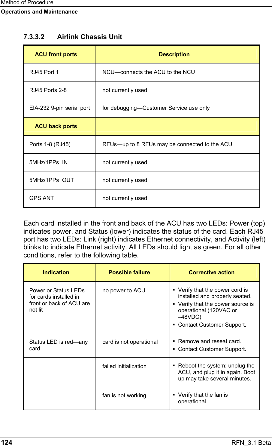 Method of Procedure Operations and Maintenance 124  RFN_3.1 Beta 7.3.3.2  Airlink Chassis Unit ACU front ports  Description RJ45 Port 1  NCU—connects the ACU to the NCU RJ45 Ports 2-8  not currently used EIA-232 9-pin serial port  for debugging—Customer Service use only ACU back ports   Ports 1-8 (RJ45)  RFUs—up to 8 RFUs may be connected to the ACU 5MHz/1PPs  IN  not currently used 5MHz/1PPs  OUT  not currently used GPS ANT  not currently used  Each card installed in the front and back of the ACU has two LEDs: Power (top) indicates power, and Status (lower) indicates the status of the card. Each RJ45 port has two LEDs: Link (right) indicates Ethernet connectivity, and Activity (left) blinks to indicate Ethernet activity. All LEDs should light as green. For all other conditions, refer to the following table. Indication  Possible failure  Corrective action Power or Status LEDs for cards installed in front or back of ACU are not lit no power to ACU   Verify that the power cord is installed and properly seated.  Verify that the power source is operational (120VAC or  –48VDC).  Contact Customer Support. Status LED is red—any card card is not operational   Remove and reseat card.  Contact Customer Support.  failed initialization  Reboot the system: unplug the ACU, and plug it in again. Boot up may take several minutes.   fan is not working   Verify that the fan is operational. 