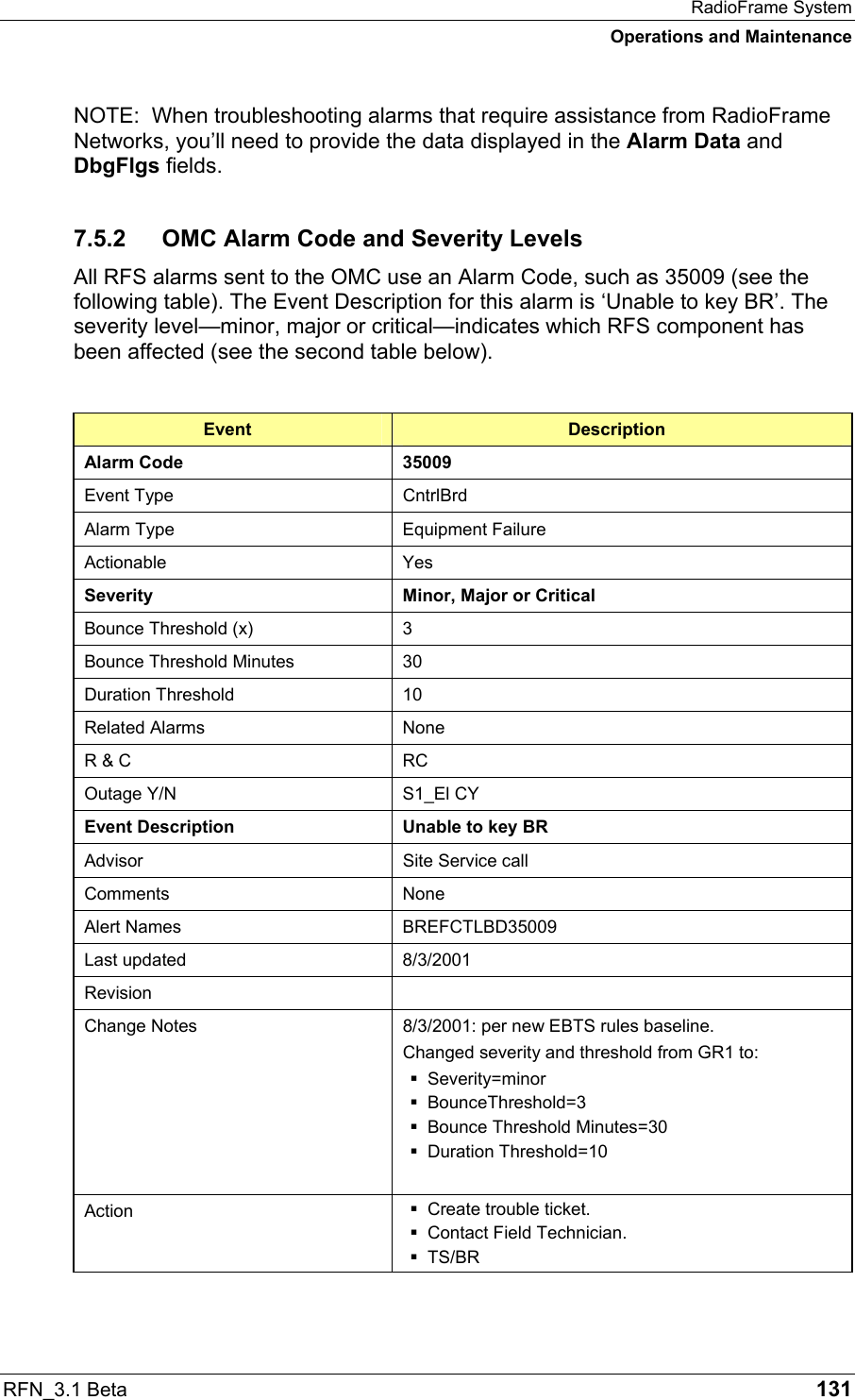 RadioFrame System Operations and Maintenance RFN_3.1 Beta   131 NOTE:  When troubleshooting alarms that require assistance from RadioFrame Networks, you’ll need to provide the data displayed in the Alarm Data and DbgFlgs fields.  7.5.2  OMC Alarm Code and Severity Levels All RFS alarms sent to the OMC use an Alarm Code, such as 35009 (see the following table). The Event Description for this alarm is ‘Unable to key BR’. The severity level—minor, major or critical—indicates which RFS component has been affected (see the second table below).  Event  Description Alarm Code  35009 Event Type  CntrlBrd Alarm Type  Equipment Failure Actionable Yes Severity  Minor, Major or Critical Bounce Threshold (x)  3 Bounce Threshold Minutes  30 Duration Threshold  10 Related Alarms  None R &amp; C  RC Outage Y/N  S1_El CY Event Description  Unable to key BR Advisor  Site Service call Comments None Alert Names  BREFCTLBD35009 Last updated  8/3/2001 Revision  Change Notes  8/3/2001: per new EBTS rules baseline.  Changed severity and threshold from GR1 to:  Severity=minor  BounceThreshold=3  Bounce Threshold Minutes=30  Duration Threshold=10  Action   Create trouble ticket.  Contact Field Technician.  TS/BR  