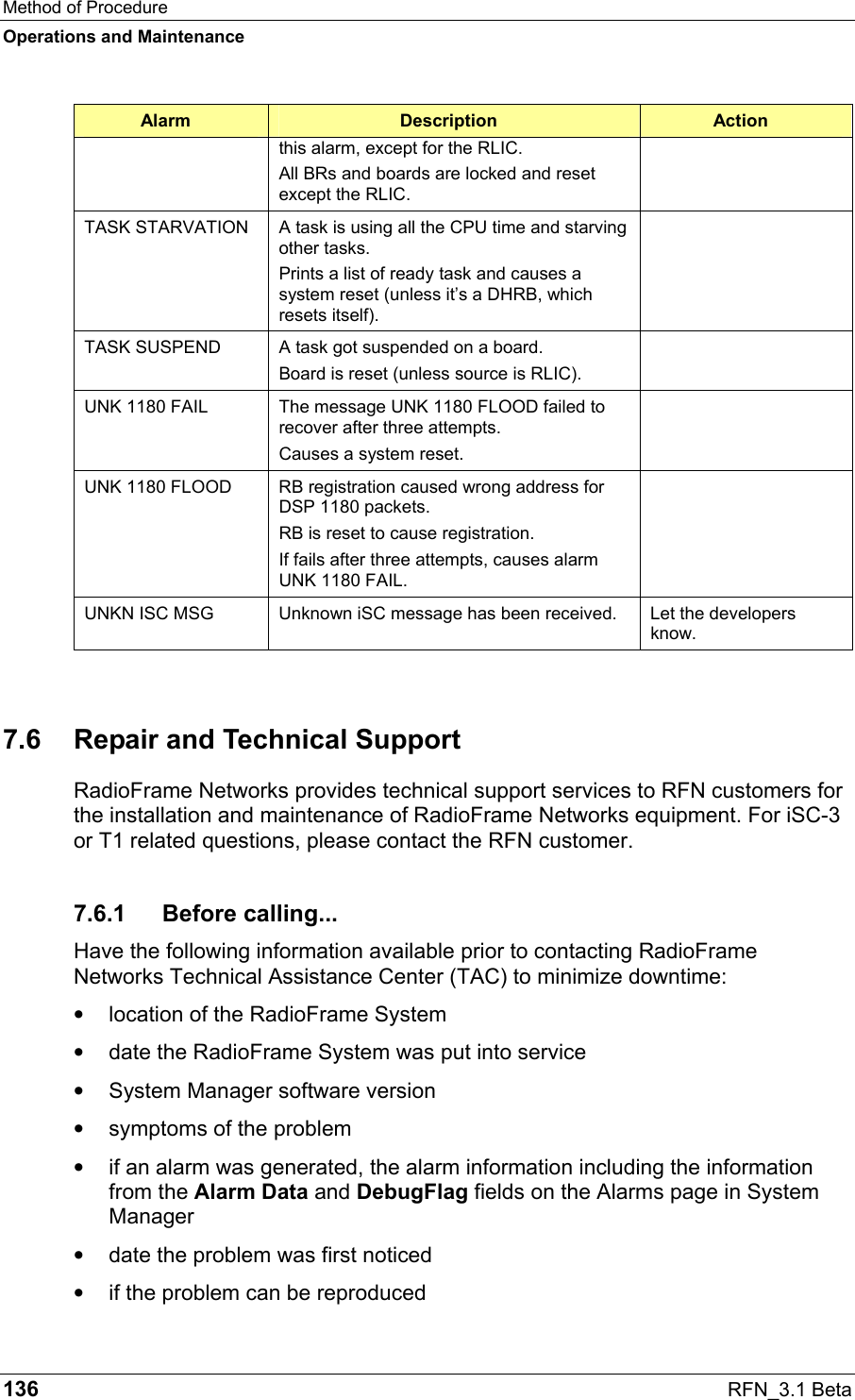 Method of Procedure Operations and Maintenance 136  RFN_3.1 Beta Alarm  Description  Action this alarm, except for the RLIC.  All BRs and boards are locked and reset except the RLIC. TASK STARVATION  A task is using all the CPU time and starving other tasks. Prints a list of ready task and causes a system reset (unless it’s a DHRB, which resets itself).  TASK SUSPEND  A task got suspended on a board. Board is reset (unless source is RLIC).  UNK 1180 FAIL  The message UNK 1180 FLOOD failed to recover after three attempts. Causes a system reset.  UNK 1180 FLOOD  RB registration caused wrong address for DSP 1180 packets. RB is reset to cause registration. If fails after three attempts, causes alarm UNK 1180 FAIL.  UNKN ISC MSG  Unknown iSC message has been received.  Let the developers know.  7.6  Repair and Technical Support RadioFrame Networks provides technical support services to RFN customers for the installation and maintenance of RadioFrame Networks equipment. For iSC-3 or T1 related questions, please contact the RFN customer. 7.6.1 Before calling... Have the following information available prior to contacting RadioFrame Networks Technical Assistance Center (TAC) to minimize downtime: •  location of the RadioFrame System •  date the RadioFrame System was put into service •  System Manager software version •  symptoms of the problem •  if an alarm was generated, the alarm information including the information from the Alarm Data and DebugFlag fields on the Alarms page in System Manager •  date the problem was first noticed •  if the problem can be reproduced 