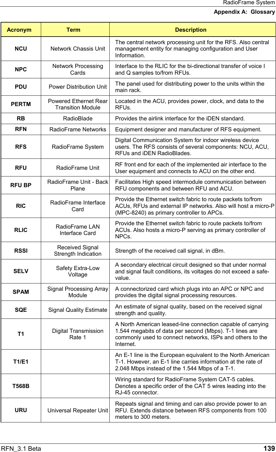 RadioFrame System Appendix A:  Glossary RFN_3.1 Beta   139 Acronym  Term  Description NCU  Network Chassis Unit The central network processing unit for the RFS. Also central management entity for managing configuration and User Information. NPC  Network Processing Cards Interface to the RLIC for the bi-directional transfer of voice I and Q samples to/from RFUs. PDU  Power Distribution Unit The panel used for distributing power to the units within the main rack. PERTM  Powered Ethernet Rear Transition Module Located in the ACU, provides power, clock, and data to the RFUs. RB  RadioBlade  Provides the airlink interface for the iDEN standard. RFN  RadioFrame Networks Equipment designer and manufacturer of RFS equipment. RFS  RadioFrame System Digital Communication System for indoor wireless device users. The RFS consists of several components: NCU, ACU, RFUs and iDEN RadioBlades. RFU  RadioFrame Unit  RF front end for each of the implemented air interface to the User equipment and connects to ACU on the other end. RFU BP  RadioFrame Unit - Back Plane Facilitates High speed intermodule communication between RFU components and between RFU and ACU. RIC  RadioFrame Interface Card Provide the Ethernet switch fabric to route packets to/from ACUs, RFUs and external IP networks. Also will host a micro-P (MPC-8240) as primary controller to APCs. RLIC  RadioFrame LAN Interface Card Provide the Ethernet switch fabric to route packets to/from ACUs. Also hosts a micro-P serving as primary controller of NPCs. RSSI  Received Signal Strength Indication  Strength of the received call signal, in dBm. SELV  Safety Extra-Low Voltage A secondary electrical circuit designed so that under normal and signal fault conditions, its voltages do not exceed a safe-value. SPAM  Signal Processing Array Module A connectorized card which plugs into an APC or NPC and provides the digital signal processing resources. SQE  Signal Quality Estimate An estimate of signal quality, based on the received signal strength and quality. T1  Digital Transmission Rate 1 A North American leased-line connection capable of carrying 1.544 megabits of data per second (Mbps). T-1 lines are commonly used to connect networks, ISPs and others to the Internet. T1/E1   An E-1 line is the European equivalent to the North American T-1. However, an E-1 line carries information at the rate of 2.048 Mbps instead of the 1.544 Mbps of a T-1. T568B   Wiring standard for RadioFrame System CAT-5 cables. Denotes a specific order of the CAT 5 wires leading into the RJ-45 connector. URU  Universal Repeater UnitRepeats signal and timing and can also provide power to an RFU. Extends distance between RFS components from 100 meters to 300 meters.  