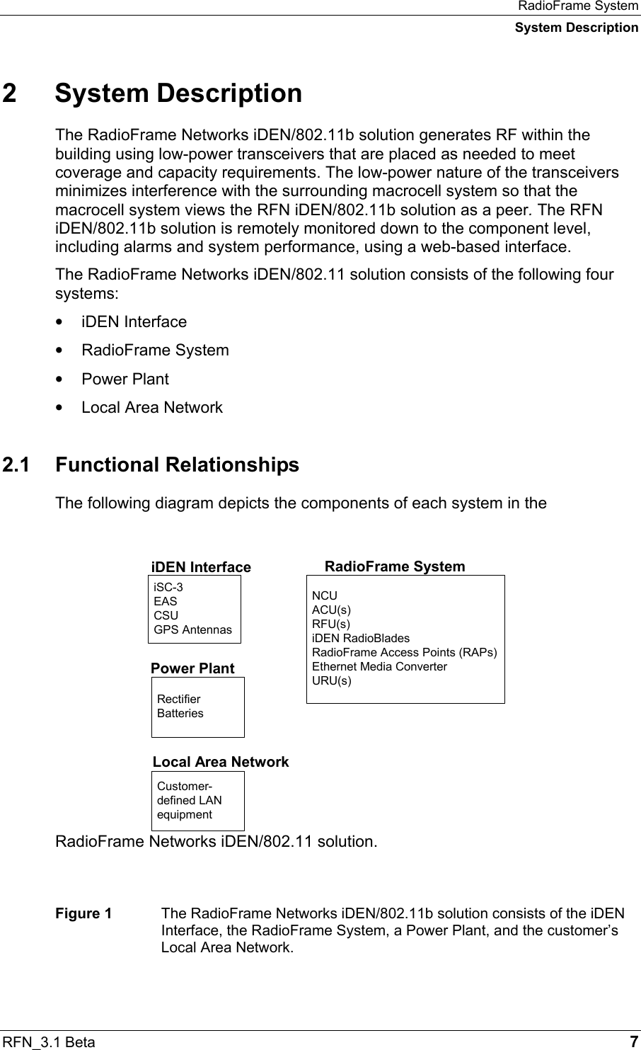 RadioFrame System System Description RFN_3.1 Beta   7 2 System Description The RadioFrame Networks iDEN/802.11b solution generates RF within the building using low-power transceivers that are placed as needed to meet coverage and capacity requirements. The low-power nature of the transceivers minimizes interference with the surrounding macrocell system so that the macrocell system views the RFN iDEN/802.11b solution as a peer. The RFN iDEN/802.11b solution is remotely monitored down to the component level, including alarms and system performance, using a web-based interface. The RadioFrame Networks iDEN/802.11 solution consists of the following four systems: •  iDEN Interface •  RadioFrame System •  Power Plant •  Local Area Network 2.1 Functional Relationships The following diagram depicts the components of each system in the RadioFrame Networks iDEN/802.11 solution.   Figure 1  The RadioFrame Networks iDEN/802.11b solution consists of the iDEN Interface, the RadioFrame System, a Power Plant, and the customer’s Local Area Network. NCUACU(s)RFU(s)iDEN RadioBladesRadioFrame Access Points (RAPs)Ethernet Media ConverterURU(s)RadioFrame SystemiSC-3EASCSUGPS AntennasRectifierBatteriesPower PlantiDEN InterfaceCustomer-defined LANequipmentLocal Area Network